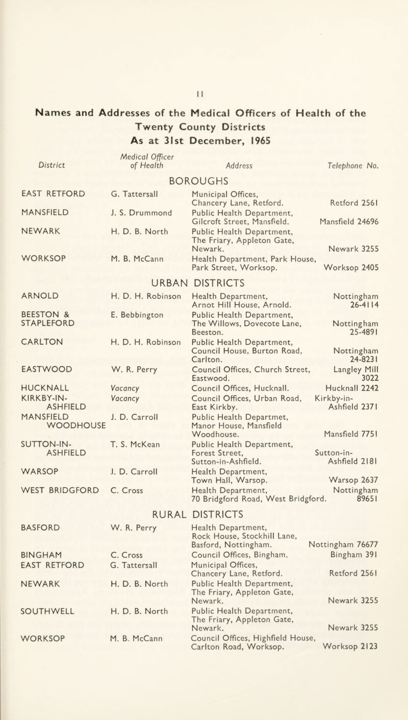 Names and Addresses of the Medical Officers of Health of the Twenty County Districts As at 31 St December, 1965 Medical Officer District of Health Address Telephone No. BOROUGHS EAST RETFORD G. Tattersall Municipal Offices, Chancery Lane, Retford. Retford 2561 MANSFIELD J. S. Drummond Public Health Department, Gilcroft Street, Mansfield. Mansfield 24696 NEWARK H. D. B. North Public Health Department, The Friary, Appleton Gate, Newark. Newark 3255 WORKSOP M. B. McCann Health Department, Park House, Park Street, Worksop. Worksop 2405 URBAN DISTRICTS ARNOLD H. D, H. Robinson Health Department, Nottingham Arnot Hill House, Arnold. 26-4114 BEESTON & E. Bebbington Public Health Department, STAPLEFORD The Willows, Dovecote Lane, Nottingham Beeston. 25-4891 CARLTON H. D. H. Robinson Public Health Department, Council House, Burton Road, Nottingham Carlton. 24-8231 EASTWOOD W. R. Perry Council Offices, Church Stree t, Langley Mill Eastwood. 3022 HUCKNALL Vacancy Council Offices, Hucknall. Hucknall 2242 KIRKBY-IN- Vacancy Council Offices, Urban Road, Kirkby-in- ASHFIELD East Kirkby. Ashfield 2371 MANSFIELD J. D. Carroll Public Health Departmet, WOODHOUSE Manor House, Mansfield Woodhouse. Mansfield 7751 SUTTON-IN- T. S. McKean Public Health Department, ASHFIELD Forest Street, Sutton-in- Sutton-in-Ashfield. Ashfield 2181 WARSOP .1. D. Carroll Health Department, Town Hall, Warsop. Warsop 2637 WEST BRIDGFORD C. Cross Health Department, Nottingham 70 Bridgford Road, West Bridgford. 89651 RURAL DISTRICTS BASFORD W. R. Perry Health Department, Rock House, Stockhill Lane, Basford, Nottingham. Nottingham 76677 BINGHAM C. Cross Council Offices, Bingham. Bingham 391 EAST RETFORD G. Tattersall Municipal Offices, Chancery Lane, Retford. Retford 2561 NEWARK H. D. B. North Public Health Department, The Friary, Appleton Gate, Newark. Newark 3255 SOUTHWELL H. D. B. North Public Health Department, The Friary, Appleton Gate, Newark. Newark 3255 WORKSOP M. B. McCann Council Offices, Highfield House, Carlton Road, Worksop. Worksop 2123