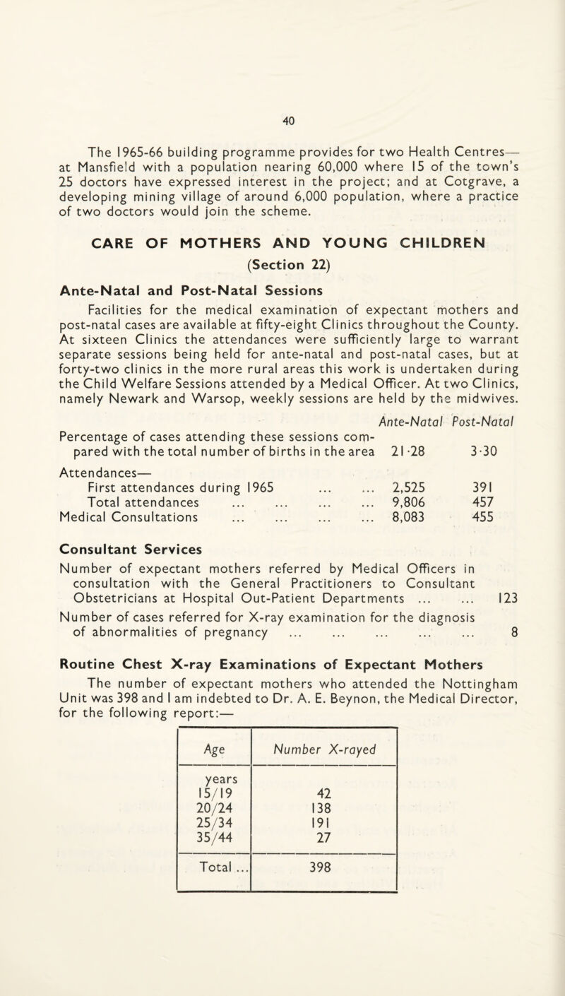 The 1965-66 building progrannme provides for two Health Centres— at Mansfield with a population nearing 60,000 where 15 of the town’s 25 doctors have expressed interest in the project; and at Cotgrave, a developing mining village of around 6,000 population, where a practice of two doctors would join the scheme. CARE OF MOTHERS AND YOUNG CHILDREN (Section 22) Ante-Natal and Post-Natal Sessions Facilities for the medical examination of expectant mothers and post-natal cases are available at fifty-eight Clinics throughout the County. At sixteen Clinics the attendances were sufficiently large to warrant separate sessions being held for ante-natal and post-natal cases, but at forty-two clinics in the more rural areas this work is undertaken during the Child Welfare Sessions attended by a Medical Officer. At two Clinics, namely Newark and Warsop, weekly sessions are held by the midwives. Ante-Natal Post-Natal Percentage of cases attending these sessions com- pared with the total number of births in the area 21-28 3-30 Attendances— First attendances during 1965 2,525 391 Total attendances 9,806 457 Medical Consultations 8,083 455 Consultant Services Number of expectant mothers referred by Medical Officers In consultation with the General Practitioners to Consultant Obstetricians at Hospital Out-Patient Departments ... ... 123 Number of cases referred for X-ray examination for the diagnosis of abnormalities of pregnancy ... ... ... ... ... 8 Routine Chest X-ray Examinations of Expectant Mothers The number of expectant mothers who attended the Nottingham Unit was 398 and I am indebted to Dr. A. E. Beynon, the Medical Director, for the following report:— Age Number X-rayed years 15/19 42 20/24 138 25/34 191 35/44 27 Total ... 398