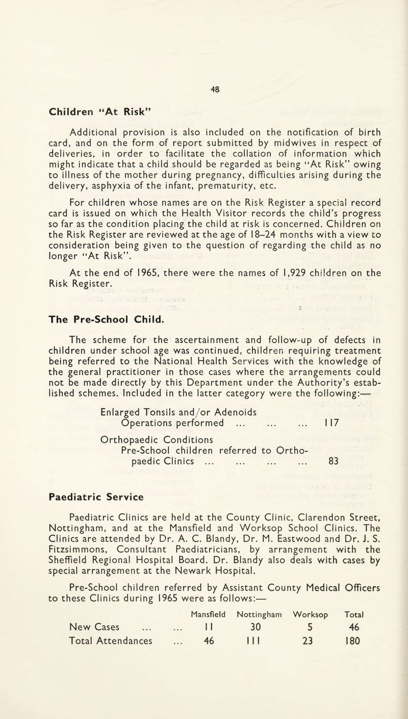 Children “At Risk’’ Additional provision is also included on the notification of birth card, and on the form of report submitted by midwives in respect of deliveries, in order to facilitate the collation of information which might indicate that a child should be regarded as being “At Risk” owing to illness of the mother during pregnancy, difficulties arising during the delivery, asphyxia of the infant, prematurity, etc. For children whose names are on the Risk Register a special record card is issued on which the Health Visitor records the child’s progress so far as the condition placing the child at risk is concerned. Children on the Risk Register are reviewed at the age of 18-24 months with a view to consideration being given to the question of regarding the child as no longer “At Risk”. At the end of 1965, there were the names of 1,929 children on the Risk Register. The Pre-School Child. The scheme for the ascertainment and follow-up of defects in children under school age was continued, children requiring treatment being referred to the National Health Services with the knowledge of the general practitioner in those cases where the arrangements could not be made directly by this Department under the Authority’s estab¬ lished schemes. Included in the latter category were the following:— Enlarged Tonsils and/or Adenoids Operations performed ... ... ... 117 Orthopaedic Conditions Pre-School children referred to Ortho¬ paedic Clinics ... ... ... ... 83 Paediatric Service Paediatric Clinics are held at the County Clinic, Clarendon Street, Nottingham, and at the Mansfield and Worksop School Clinics. The Clinics are attended by Dr. A. C. Blandy, Dr. M. Eastwood and Dr. J. S. Fitzsimmons, Consultant Paediatricians, by arrangement with the Sheffield Regional Hospital Board. Dr. Blandy also deals with cases by special arrangement at the Newark Hospital. Pre-School children referred by Assistant County Medical Officers to these Clinics during 1965 were as follows:— Mansfield Nottingham Worksop Total New Cases 1 1 30 5 46 Total Attendances 46 111 23 180