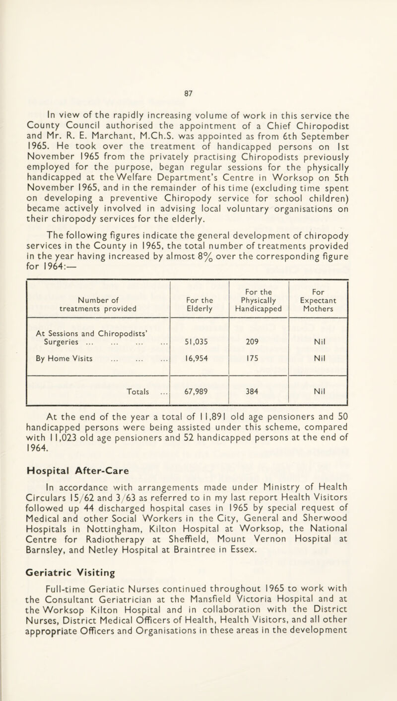 In view of the rapidly increasing volume of work in this service the County Council authorised the appointment of a Chief Chiropodist and Mr. R. E. Marchant, M.Ch.S. was appointed as from 6th September 1965. He took over the treatment of handicapped persons on 1st November 1965 from the privately practising Chiropodists previously employed for the purpose, began regular sessions for the physically handicapped at the Welfare Department’s Centre in Worksop on 5th November 1965, and in the remainder of his time (excluding time spent on developing a preventive Chiropody service for school children) became actively involved in advising local voluntary organisations on their chiropody services for the elderly. The following figures indicate the general development of chiropody services in the County in 1965, the total number of treatments provided in the year having increased by almost 8% over the corresponding figure for 1964:— Number of treatments provided For the Elderly For the Physically Handicapped For Expectant Mothers At Sessions and Chiropodists’ Surgeries ... 51,035 209 Nil By Home Visits 16,954 175 Nil Totals 67,989 384 Nil At the end of the year a total of I 1,891 old age pensioners and 50 handicapped persons were being assisted under this scheme, compared with I 1,023 old age pensioners and 52 handicapped persons at the end of 1964. Hospital After-Care In accordance with arrangements made under Ministry of Health Circulars 15/62 and 3/63 as referred to in my last report Health Visitors followed up 44 discharged hospital cases in 1965 by special request of Medical and other Social Workers in the City, General and Sherwood Hospitals in Nottingham, Kilton Hospital at Worksop, the National Centre for Radiotherapy at Sheffield, Mount Vernon Hospital at Barnsley, and Netley Hospital at Braintree in Essex. Geriatric Visiting Full-time Geriatic Nurses continued throughout 1965 to work with the Consultant Geriatrician at the Mansfield Victoria Hospital and at the Worksop Kilton Hospital and in collaboration with the District Nurses, District Medical Officers of Health, Health Visitors, and all other appropriate Officers and Organisations in these areas in the development