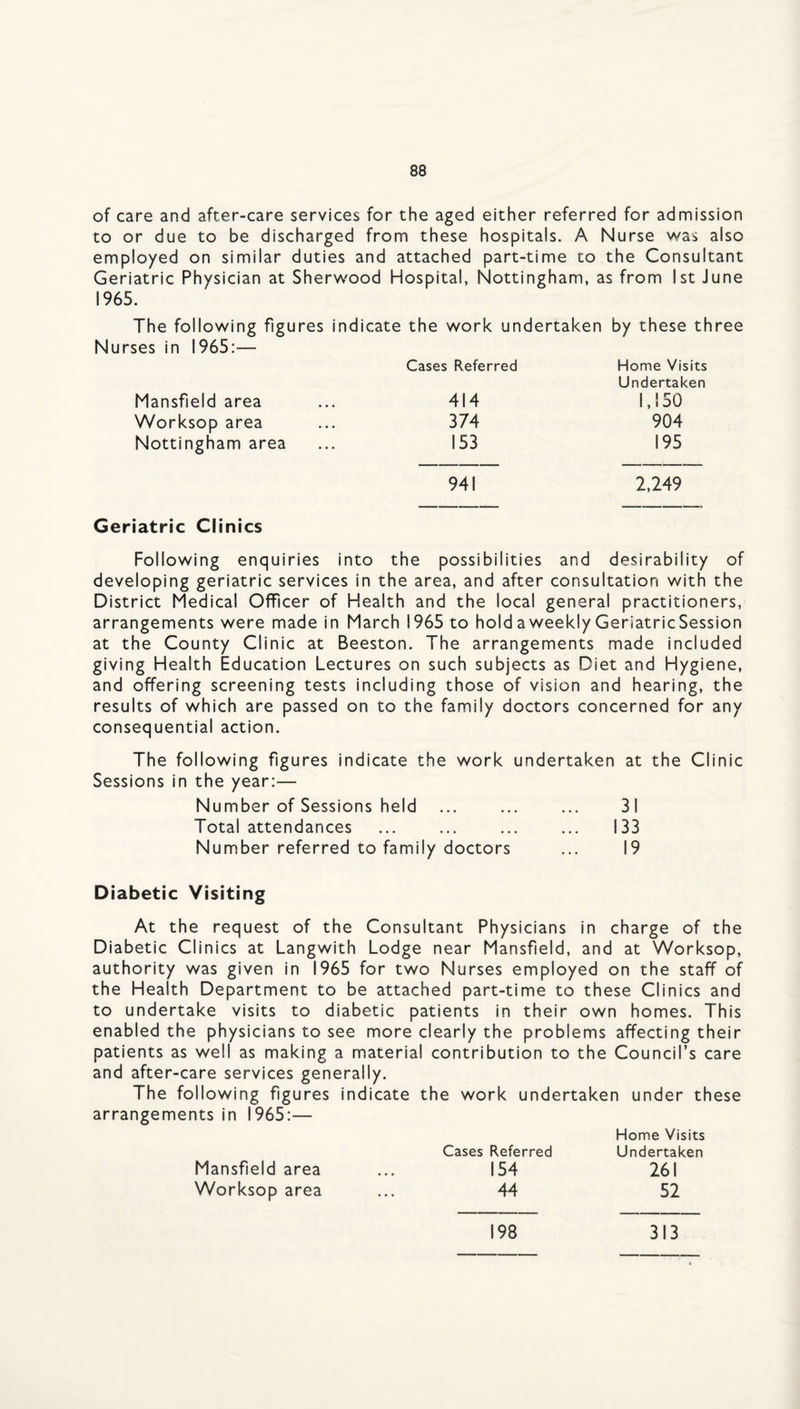 of care and after-care services for the aged either referred for admission to or due to be discharged from these hospitals. A Nurse vvas also employed on similar duties and attached part-time to the Consultant Geriatric Physician at Sherwood Hospital, Nottingham, as from 1st June 1965. The following figures indicate the work undertaken by these three Nurses in 1965:— Cases Referred Home Visits Undertaken Mansfield area 414 1,150 Worksop area 374 904 Nottingham area 153 195 941 2,249 Geriatric Clinics Following enquiries into the possibilities and desirability of developing geriatric services in the area, and after consultation with the District Medical Officer of Health and the local general practitioners, arrangements were made in March 1965 to holdaweekly GeriatricSession at the County Clinic at Beeston. The arrangements made included giving Health Education Lectures on such subjects as Diet and Hygiene, and offering screening tests including those of vision and hearing, the results of which are passed on to the family doctors concerned for any consequential action. The following figures indicate the work undertaken at the Clinic Sessions in the year:— Number of Sessions held ... ... ... 31 Total attendances ... ... ... ... 133 Number referred to family doctors ... 19 Diabetic Visiting At the request of the Consultant Physicians in charge of the Diabetic Clinics at Langwith Lodge near Mansfield, and at Worksop, authority was given in 1965 for two Nurses employed on the staff of the Health Department to be attached part-time to these Clinics and to undertake visits to diabetic patients in their own homes. This enabled the physicians to see more clearly the problems affecting their patients as well as making a material contribution to the Council’s care and after-care services generally. The following figures indicate the work undertaken under these arrangements in 1965:— Home Visits Cases Referred Undertaken 154 261 44 52 Mansfield area Worksop area 198 313