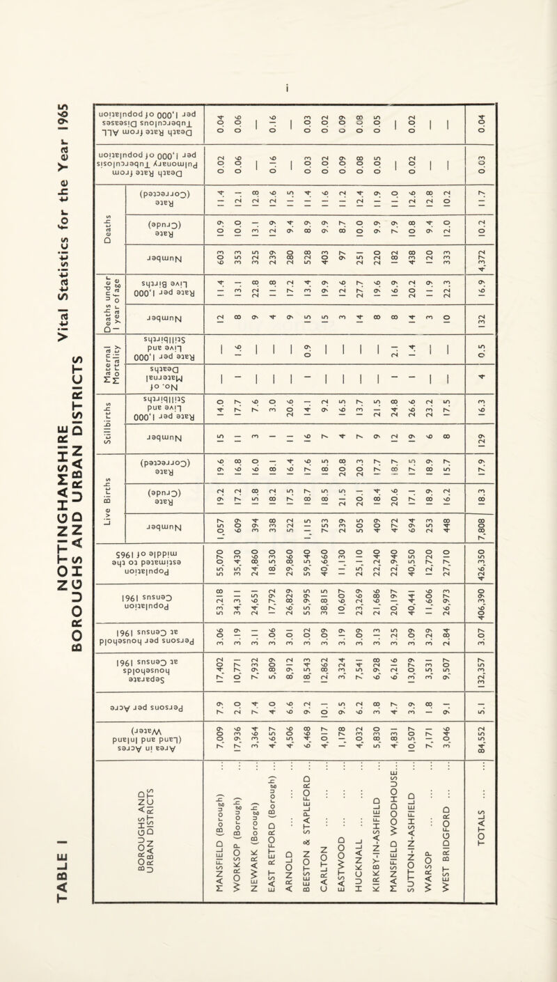 S3SB3Sin snoinDJaqn | q q 1 1 q q q 1 q 1 1 -|-]V luoJi q3B3a d d d d d d d d uouB|ndod 000‘i 1 1 q q q 1 q 1 1 LUOJj q5E9Q d d d q d — rt d d d d Q 39qujn|M Sll33ig 9AI-1 r4 fS N.* On* hv' fS O^ d <N rsl nO* 0 ON o o NO (N in CN CO On 00 aJDW JBQ SUOSJ9^ » • (N hi NO ON o On* NO m m “ O' in (3 93EAA ON NO NO 00 rv 00 (N o NO (N o m SO in O NO — m m m o in pUE|U| pUE pUE-|) o ON m nO^ in o_ 00^ 00^ in o_ in S9J3V IJ! K m no in o' hi rn 00 zu <5 00 j“ oQ Si o“ cQ3 W) 3 o u o m JZ 60 3 o L. o CQ 60 3 o JZ 60 3 o L. o CD Q al Q al O 0. < I to 1X1 to D o I Q O O Q X to < Q LU LL. tn 0- O m m cd < O u. 1“ LU al Q _i o oB Z 0 1— z 0 H f Q O 0 _i _i < z < 1 z 1 >- CO Q -j LU LL. on 1 z 1 z 0 Ol o to z < al 0 LU H on < z cd on LU LU cd < 1“ on < u D cd Z < 1- 1- D Qc; < Z z LU < CO U LU I Z 00 > Q ct: O ti. o Q cxl CD H oo < I- o