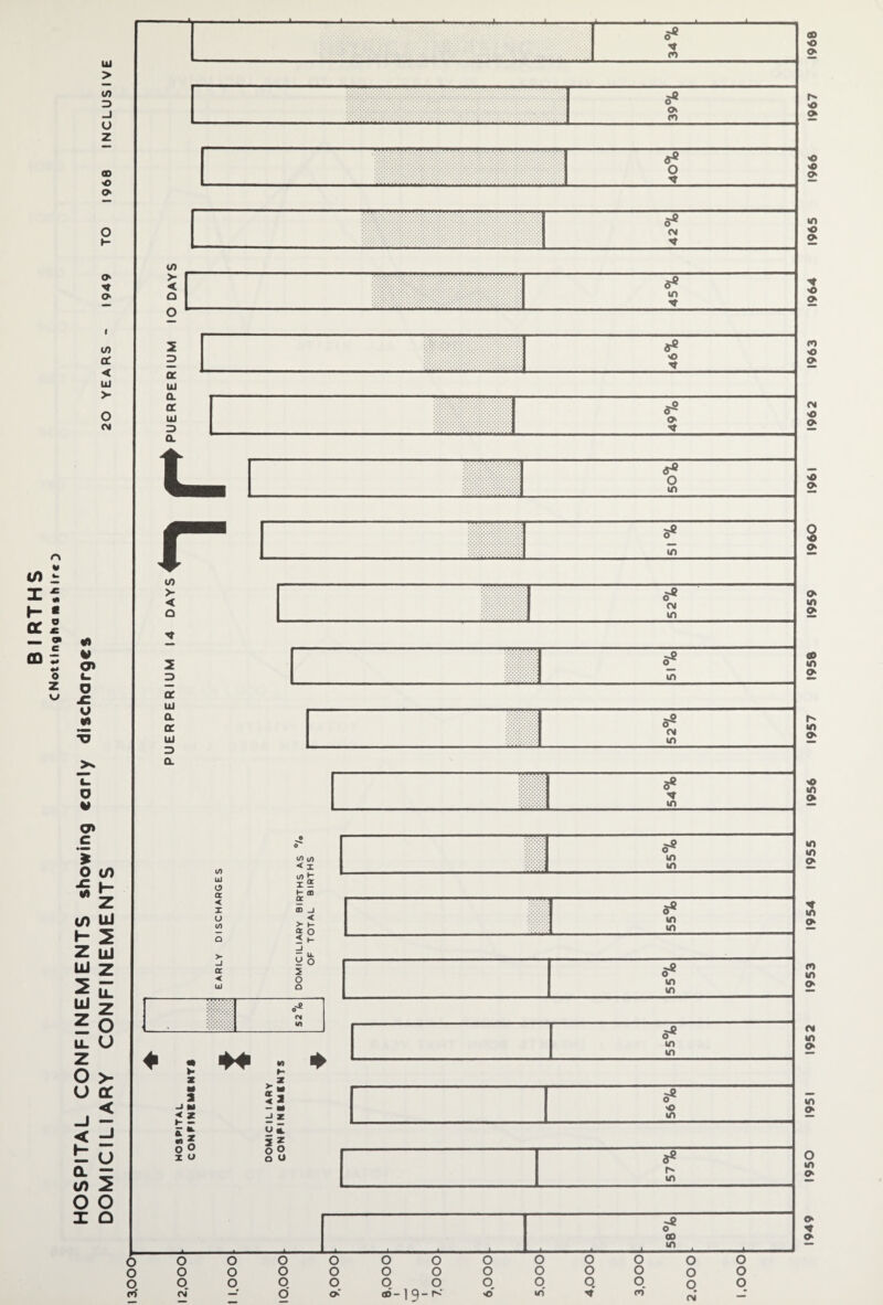 MIC I LI ARY CONFINEMENTS