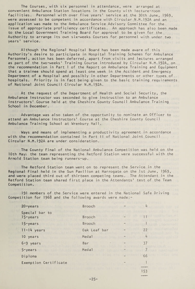 The Courses, with six personnel in attendance, were arranged at convenient Ambulance Station locations in the County with lecture-room facilities. Personnel with over five years' service at the 30th June, 1969, were assessed to be competent in accordance with Circular N.M.192A and an application was made to the Ambulance Service Advisory Committee for the issue of appropriate proficiency certificates. An approach has also been made to the Local Government Training Board for approval to be given for the Authority to arrange its own six-weeks Courses for personnel with under two yea rs1 service. Although the Regional Hospital Board has been made aware of this Authority's desire to participate in Hospital Training Schemes for Ambulance Personnel, action has been deferred, apart from visits and lectures arranged as part of the two-weeks' Training Course introduced by Circular N.M.192A, on the recommendation in Part 1 of the Report on Ambulance Training and Equipment that a trainee should spend at least one week in the Accident and Emergency Department of a Hospital and possibly in other Departments or other types of hospitals. Priority is in fact being given to the basic training requirements of National Joint Council Circular N.M.192A. At the request of the Department of Health and Social Security, the Ambulance Instructor was seconded to give instruction to an Ambulance Instructors' Course held at the Cheshire County Council Ambulance Training School in December. Advantage was also taken of the opportunity to nominate an Officer to attend an Ambulance Instructors' Course at the Cheshire County Council Ambulance Training School at Wrenbury Hall. Ways and means of implementing a productivity agreement in accordance with the recommendation contained in Part II of National Joint Council Circular N.M.192A are under consideration. The County Final of the National Ambulance Competition was held on the 10th May; the team representing the Retford Station were successful with the Arnold Station team being runners-up. The Retford Station team went on to represent the Service in the Regional Final held in the Sun Pavilion at Harrogate on the 1st June, 1969, and were placed third out of thirteen competing teams. The Attendant in the Retford Station team shared first place in the Attendants' test of the Team Competition. 191 members of the Service were entered in the National Safe Driving Competition for 1968 and the following awards were made:- 20-years Brooch - A Special bar to 15-years Brooch - 1 1 1 5-years Brooch - 1 11 -1 A years Oak Leaf bar - 22 10 years Medal - A 6-9 years Bar - 37 5~yea rs Medal - 7 Diploma - 66 Exemption Certificate - 1 153 -25