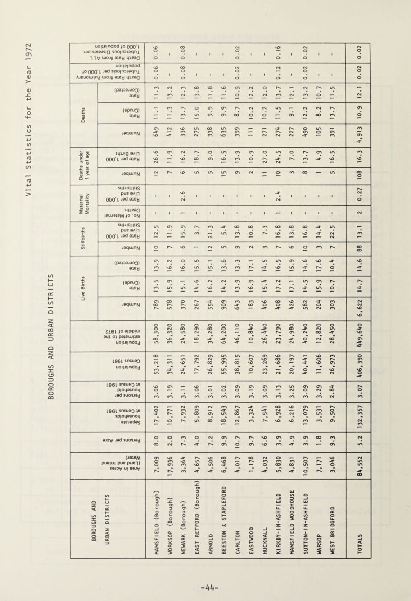 BOROUGHS AND URBAN DISTRICTS <S| r^ >- l/> 00 0) > uo|je|ndod <5 — — Jdqcunfg -3* si|U|g 3ah £ 10 jaqiunfyj a - •= - pue 9Aj“] rc o leujajB^ jo on 000' l • _o (paiaajjoQ) IO £ a> > _J sO aqi oi paiewusa CO sO -T CO -3- -3- sO o sO A -3- O CM OO cn uo|ie|ndoy A A CM A sO -3- CM CM CM -3- CM -3- -3* oo CM cn A A A sO sO A o 1961 snsuaQ •— A A CM A *— o sO CO cn -3- o r»* A CM A VO CO A CO so CM sO *— -3 sO cn* A uojieindoy A -3- -3* sO A CO o A o O sO sO A A CM CM A A CM CM CM -3- CM O -3* 1961 snsuaQ ie sO A sO CM A A A A A A cn -3- pioqasnoq o — — O O O o *“ O — CM o CM CO o jad suosiay A A A A A A A A A A A A A CM A CM CM A CM A -3* OO \D A 1961 snsuaQ ie O A O r— -3* sO CM -3- CM r-x A o A -3- r-* A 00 A A oo A A A CM o A A A sp|oqasnoq aiejedag o A oo OO CM A vO \o A A A CM A aJOV jad suosiay o o A O CM cn vO A A <n OO A CM • CO CM -3- A o A sO A -3* A cn A (jaie/v\ cn sO -3- sO OO CO CM O j , sO CM pue|u| pue pue~|) o A s£) A O sO A A A o -3 A o A A sO A -3* o O oo 00 A o A sajDv ui eaj\/ r- A -3 -3* sO -3- -3- A -3* o r^. A -3* CO jC CD Q D CL UJ JO o O Q CO o h- cn N L_ la- _J 3 —1 o u D -C ^—* o UJ UJ O UJ z o CD _C CD -J — X — < cl D CD '*—■ D_ La- o La. O o o D < JZ o X CL CO CO GO U o O H CO o on o I o L. CL on < zx < la- o o CD o O 1 i O 3 Q —' CD La. uj z o z O o z _J *—' i- Q —1 — —1 — — OC < UJ Q- UJ Z Z o -J 1 UJ i CL O CD — O CL O o o o < >- — z O- CO on CD CL La- CO CL 1- 1- Z GD La- o o —J 3 IS) < *- o on —I y- A 1- on t- < z CL 3 CO z UJ a: on <_> CL Z t- OG on i- < O UJ < CL UJ < < 3 — < 3 < UJ o r :* z UJ < CD o LaJ I X OO 1- -44-