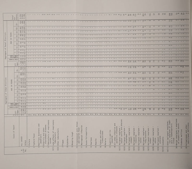 Aggregate of Urban Districts Aggregate of Rural Districts 4-» l_ □ o o o h— 4— O cc LTV -3“ PA I -3- -3 OO PA PA CM OO O vO PA CO \D LA- (A LA ■ jeaA i japun pue S>j88AA fr s>jaa/v\ t7 Japun in *— <D — CD < < .— CM PA -— ■— CM CM --X vD O vD (T\CO M — O CM ■— »— CM II II II II II II — PA — CM CO Cd < o < LA O PA PA pa --x OO CM O — CM II II I I LA MD LA O LA CO CA A OO LA -X II II II I I CM I LA LA I LA \£) O vO -T CM N II II II VO PA CA A LA CM •— •— PA I I I I — — II I — II I LA PA O LA LA LA PA OO I II II II I I LA CM CM N (A PA --X I LA OvD vD CM —- PA II II I LA O*— *— ■— •— CM II II O'— -— •— «— CM II II II — I jeaA i japun pue s>|aaAA fr -3* v£> O CM — -X II PA — I s>jaaM ^ japun vO CM OO PA PA vO II II I I I in — CD — CD < < CA -3 PA -x \D — LA PA (A CM CM -3 II II II -3* CM -3 *— -3 CM I — (/) LlI X 03 CD O CD in 3 03 C_) iS) LU CO < o CO —I < h o 03 1_ CD O -C o CD > CD O -C CL L- L_ o o •M 4-J “O 03 03 c in L. 03 CD •— •— in Q_ Q. >- 3- 03 m in CD CD CD CD in (D _c in L_ l_ •— 4-> 4-» in c O *o M- M— O <D O o in «— in “O — •— Z3 >• in C 03 in in in O ~o •— 03 CD •— 4-» O l_ in O in u —— ID > 03 in sz O CD D _o L- — 03 — O 4-J L. *— CD — E CD — CM __ o 03 1- in •— E <u •— (U (D O 03 4-* “O _o m •M 03 c D 03 GO LU i— PA -3 LA O L. CD CD _Q 3 CD SZ CD 3 cn 03 03 CD SZ SZ Cl sz CD 3 o o 03 c CL o o sz 03 O l_ sz CD <D u > O CD in 4- 03 CD O O *- O 03 O o O & 4-» CL -O CD C L- 03 4J CO OO CA co co O vO CM vO I ( __ , , ,^-cM— CA LA LA vO — I OLA 1 ^ LA — CM vO *— '— -3CA — CM — CM -3“ .— .— CM I '— PA '— CM CM CM — cm — I CM -X -3 -X LA -3 I vO CM PA CM i *— cm i I II II I I I I I I I II II I I I I I I PA LA vO I — I — PA -X I I CM CM I I \ — — I II II I I — I II , , e-si ,— PACsl vQ LA (A vO r^-3 PA-— iD vD I vD PA ■— \D •— OAPA LACMOA^ CM »— PA PA CA ■— -3 — '— 1— LA LA II II I ■— PA PA CM — O LA v£> *— CM '— CM -3 c PA LA CM PA CM -3“ -X I | •— CM LA LA CM O PA CA CM CM •— *— PA CM LA CM (A — CM LA CM PA la PA PA — — OO PA I I ■— -— — PA \D -X LA — I CM CO LA I PA O — vO •— CM CM LA OO PA CM CM PA PACO CM I -3 PA I LA OO — CM — A. vO — CM CM *— I — -- I I -3-1 I OO PA II II *— I II CM — i I CM — I LA PA I I I II II -— I II I II II I I I I I I — I II II I II II I I •— CM PA LA O <M -X — O PA OO LA PA OO I OO LA3 LA IS O PA CA CM PA <A -X r-- <a -3- PA CO vO -X \£> CM PA CM PA 2ILi_ 2ILl. 'SZ Ll. SI Ll. SI Ll. SI Ll. SI Ll. SZ U- X Ll I Ll SI Ll. SI Ll. SI Ll. SZ Ll. SZ Ll. Li_ SZ SZ Ll- SZ Ll. I L 21 Li- SZ Ll. X C >- i_ ~o 03 c jC C 03 CL o in 1 1 1 i •— in <u TO “O 4-» •— > in E c E E E o 4-J •— TO in 03 in in in aj •— L_ in ■M TO 03 03 03 03 4- r— <D in 4-» O in — >- i— C a) _c a) •— <u •— CL 4-J CL CL a .— >- 4-> in 4- T3 o — o o o E o o ~o C TO > TO in TO TO »— O •— c •— O C TO c D C c CD to • — “O in 03 <u •— u cn C o —— c 4-> 03 L. 4-» 4—» 4-J 03 4—> JC 4-J __ o O X 03 4-» in —- <D •— c — c _C c o c 4-J o Q_ o in to 03 •— <u _c in 03 03 03 CL 0J TO 03 HI cn CL a> in •— —- D 4-1 03 c o c o c F c <D c CL> *— —- D o 1— •— CT o L_ cn o cn in cn O cn 4-* •— ■M —- in _C •— 03 sz <u 03 — D •— a) 4-J c c D 03 03 CL —— Cl in r— CL — JO r— o . in <u O E <u >- 03 >> *— 03 03 03 03 z: < LO 3: h- z: c/> < z: z: z; z: «— CM PA -3 LA vO CX) ,—^ »— »— —- —- •— —- CM PA -3- * <T( cn cn CA in 1 E JZ in in CL 03 E b >• in >- o CL TO o 03 •— o i- c ■— 4-J <D 3 TO TO 1 1 1 1 1 CL 4— TO C 4-J SZ •— o o •— 03 4-J u E E E E E TO o u5 C o in in in in in c in CL in 4- 03 03 in 03 03 03 b o in O 3 “O TO •— '— •— •— •— 4-J in 4-J E TO 4-J c -O CL CL Q. CL CL c 03 o in __ __ TO o o O o o TO .— £ 03 4- TO TO TO TO TO c CL TO __ in 03 c c O c c C 03 o 03 CL O TO TO c TO •— TO SZ o TO E in o 4-J 4-J 4-J 4-J 4-J 4-J 03 r— c TO CL o c X c c 4-J c in c 03 •— 03 u5 TO c in in c 4-J 03 c 03 •» 03 in 03 D 03 4-J E b • 3 c <D __ c >- c 03 c 03 c L_ c in TO O in c 3 4-1 E cn L_ cn C 03 TO 03 TO 03 o 03 L_ o •— in cn <D 03 4-J •— 03 •— D •— l_ •— 4-J •— L_ -X TO c 4-J •— • — 4- JO 4-J 3 1— •— ■— •— JO •— 3 *— CL 3 SZ 03 4-J c o 03 __ C 03 03 03 03 03 TO 4-J <D > X X X X X —J o GO Q < '—^ ^-X y—V ^-s. -v ^v O j CM LA vO OO CA O CM CM CM ' >*—^ ^^ ^ '«— __ CA cn cn cn CA ___ cn cn