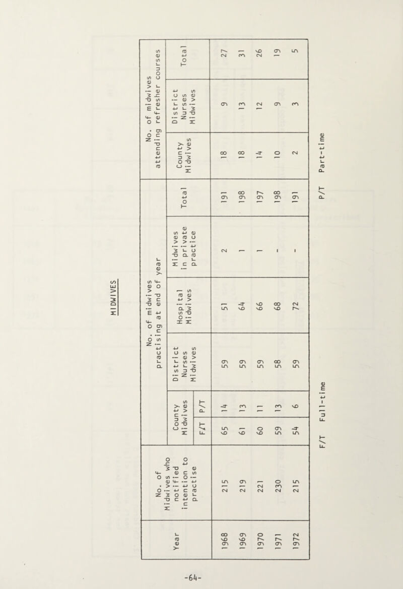 i/> LlJ 12 03 a) >- in 4- 0) o > — O -§ s *E -m 03 4- O cn c • •— O </> 0J in CD r-«- .- 40 cn LA 0) 4-» CM CA CM <— to o 1_ h- 3 o l/> o 03 > •- <u ■m tn 2 JO O Ifl (U tj in — 03 > •— 03 L- </> — cn CA CM cn CA E l_ +J L- 2 *— 4- D T) 4- 03 z — O 1_ Q X • 03 O c z •— i/l TJ >- 03 c 4-> > 0) c — oo OO -3- o CM 4-> o 2 *— *— r~ 4-J O T3 CD o — 0) 4-> o 03 in 4-4 03 03 CD o > > —- . — •— 4-J 2 L. o ~0 CL 03 •— 1_ 3; c CL — I/) ru <u *-> > cl 5 in D O — </) >- 03 •M > C — 3 2 O a — oo cn cn a- cn oo — cn cn cm — la vo vO 40 •— 03 > </> 3 ~o cn — cn 40 o jC 2 TJ 03 O in .— o •— 03 40 40 n- 64- Full-time P/T Part-time
