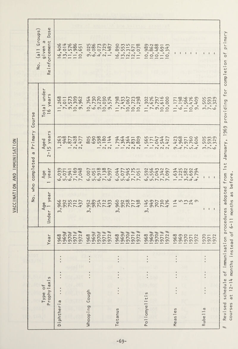 VACCINATION AND IMMUNISATION »— > 03 • 4— •— 03 i/i >- (0 Q_ O 03 4-» E O o o JZ 2 L_ 0) T3 1/1 C L- 3 03 03 »— N TO 4-> nO 1- in on L_ 03 CA OO oo LA O OO O 3- -3-3-3 •— on LA — r^-3 N' CA OO — O NO LA CA on 03 >- CM on OO -3- -3 OO NO LA 1 - CA CA OO oo LA — O LA-3 -3 on on n no LA LA CA >- cn * » A » L_ < LA — — CM CM ■— CM CM — — CM CM CM — — CM CM CM on-3 NLH3 CA NvD TO CM cn <u < >- L- ro <u >- <u cn — < i_ <u O c ro 03 >- o — (U CL >• OO vO OO (A-4 I I I I I I oo — ca on cm no — r^. o no (N O LA CA (Pi -4-000-3- OO (ANCACO (N \D IM\fl O (ANfAN (A (A\D CM (T( ONCTv — N N CM O LA fM-T O NN (AvC IMvO O -COM) vO (A 1A (A (A O NOAM) NO O CA CM O — — LA -3 -3 LA LA PA — N(AO O) OM) (AO O) — C. O O O N^OAOO •— nO ■— O (A (A NM) OA •— — CA OO O o on — O N-OOCO N -3 o o on — on o NLALA-- o on — o CM M) CA CM LA LA O CA rN 3 LA CM CM 3 O M) CM LA MO N-s M) AM) N N M) 1AM) NM) M) LAM) N N M) ANNN ■— <— CA -3 -3 I I M) CM LACM N MO on LA — CA CA on N N3 CA CM on -3- CM CA LA OO LA — CA (ACANN3 CA O CM OO NOO NO CA LA — CA CAOnNN3 CA LAOnNOM) -3 -3 O CA ^ OnNN3 CA LA CA -3- on — CM I I =tfc =*fc =*fc ^ oo on o — cm M)M) NNN on on on on on =tfc =*fc =tfc: oo on o — cm M)M) NNN on on on on on =«= =«= oo on o — cm M)M) NNN on on on on on =*fc =tfc =*fc: =*= oo on o — cm M> M) N N N on on on on on oo on o — cm mO mO N N N on on on on on o — CM r^. rN n- on on on • • • • • • c • — • • • • • • 13 • • • • • • E i/i E MI • — •M C • • • • • • 4- O • • • • • • o E (/> • • • • • • 03 -3 X *— *— 0) 3 1 #— • • • • X) CM >- • Ml • • • 03 JZ • CA • i/i • • JZ CL Z3 — o 4-» O o ■M 1/1 fO l_ CO <_) •- o_ •_ *— X3 i/i 1_ CA 03 03 03 03 c i/i >- 1/1 (0 l/l (A JZ •— Z3 E 03 •- • — L. +J CL C O r— »— > 3 _c o CO • — 1/1 03 03 o CL o -M *— <T3 JO ac u JZ 03 o 0) 3 O 15 h— Q_ z; CtZ E c o 0) CL E O u CA C o on nO 13 03 £ O O 03 (13 0) -Q co 03 CL O O CO 03 JZ 10 03 i_ o T3 03 O o L- CL C o 03 co c o E l nO T3 0) 03 4-> CO c -69-