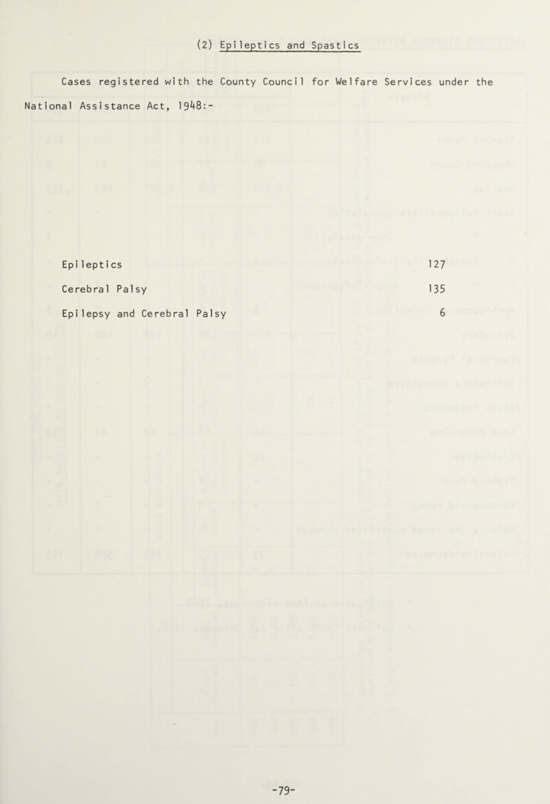 (2) Epileptics and Spastics Cases registered with the County Council for Welfare Services under the National Assistance Act, 1948:- Epi1eptics 127 Cerebral Palsy 135 Epilepsy and Cerebral Palsy 6 -79-