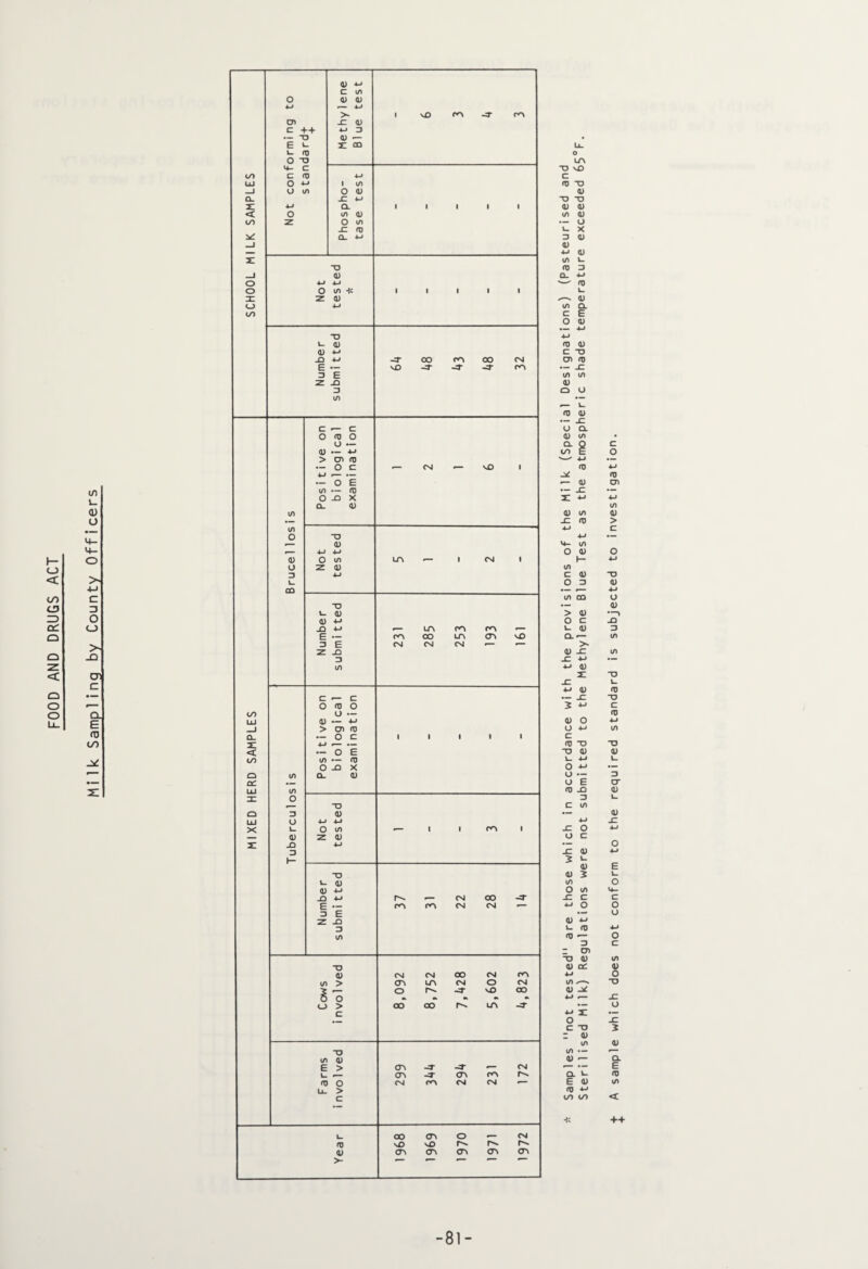FOOD AND DRUGS ACT if) 1— <d o > -O CD c CL E H3 CO Q. X < to O o in o to < to Q or LU x o LU X 0) 4-J c tn o a> a) 4-> #— 4-4 >- 03 -C 0) c ++ 4-4 D — T3 03 — E i- X CD i- to O -o 4- C C 03 4-4 O ^ i in o tn o a; -C 4-4 4-4 Q. o tn 03 Z O in -C TO tn O 0) U D l_ CD in o D O l_ a) _Q 3 03 o z in -t< a) “O I- <D 0) 4-* JD 4-4 E — 3 E z _o 3 in c — c O 03 O a — <D — 4-» > cn 03 — O c 4-4 -— — — O E tn — 03 O -Q X Q_ 0) T3 03 4-J 44 O i/) Z (D T3 1_ 0) a) 4-> _Q 4-J E — 3 E Z -Q D tn C — C O 03 O o — 0) — 4-4 > cn 03 — O c 4-4 .- • — — O E tn — 03 0-0 x 0l 03 “O a) 4-> 4-» O in Z 03 a) a; -m _D 4-* E — 3 E Z -O D in “O tn a; E > L- ■— 03 O La- > C vO -3* vO OO CA -3“ OO -3- CM ca — vO la •— CM *— LACACA*— CA CD LA <Tt vD CM CM CM — «— CA — CA CA CM CM OO -3“ CM — “O 03 CM CM oo CM CA tn > cn LA CM O CM 5 — o vO OO o o * 0k •k 0k •k o > oo oo LA -3- c <T\ -S' -3- — CM cn -3- ca ca CN CA CM CM •— oo cn o •— CM 03 vO vO r-» r- 03 <T\ cn cn CA CA Lt_ < 3 LA T> vO C 03 T3 0) “O “O 03 03 tn 0) •— O L_ X 3 03 03 4-4 0) tn i- 03 D D_ 4-4 03 t_ 03 tn CL c E o 03 •— 4-4 4-4 0) 03 c “O 03 0) •— -C tn tn 03 O o L. 03 0) •— -C O CL 0) tn CL n tn t •k-'' 4-» 03 *— 03 • — -C X 4-4 0) tn J= 03 4-4 4-4 4- tn o 03 h- tn c 03 o 3 •— r— tn CD > 0) O C L_ 03 Q- •— >- 03 -C -C 4-4 4-4 03 X -C 4-4 0) JC 44 0) O o 4-» c 03 “O T3 0) L- 4-4 o 4-4 o •— o E 03 Q 3 C in 4-4 -C O o c z 03 2 L- 03 03 tn O tn _c c 4-4 o •art 03 4-» L_ 03 03 •— D ~ D3 TJ 0) 0) Cd 4-4 tn s—-k 03 -X 4-4 — •w X o c O 03 tn in •— 03 *— r— •— a . i- E 0) 03 44 to to c o 03 03 tn <13 > c “O 03 4-4 o 03 _Q 3 tn O L. 03 “O c 03 “O 03 l_ 3 CT 03 l_ 0) -C E L_ o 4- c o o o c tn 0) o ■O jC CL E 03 tn ++ -81-