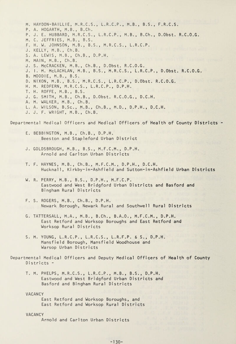 M. HAYDON-BAILLIE, M.R.C.S., L.R.C.P., M.B., B.S., F.R.C.S. P. A. HOGARTH, M.B., B.Ch. P. J. E. HUBBARD, M.R.C.S., L.R.C.P., M.B., B.Ch., D.Obst. R.C.O.G. M. C. JEFFRIES, M.B., B.S. F. H. W. JOHNSON, M.B., B.S., M.R.C.S., L.R.C.P. J. KELLY, M.B., Ch.B. S. A. LEWIS, M.B., Ch.B., D.P.H. M. MAIN, M.B., Ch.B. j. s. McCracken, m.b., Ch.B., D.obst. r.c.o.g. J. I. M. McLACHLAN, M.B., B.S., M.R.C.S., L.R.C.P., D.Obst. R.C.O.G. B. MOOD IE, M.B., B.S. D. NIXON, M.B., B.S., M.R.C.S., L.R.C.P., D.Obst. R.C.O.G. H. M. REDFERN, M.R.C.S., L.R.C.P., D.P.H. T. H. ROFFE, M.B., B.S. J. G. SMITH, M.B., Ch.B., D.Obst. R.C.O.G., D.C.H. A. M. WALKER, M. B., Ch.B. L. A. WILSON, B.Sc., M.B., Ch.B., M.D., D.P.H., D.C.H. J. J. F. WRIGHT, M.B., Ch.B. Departmental Medical Officers and Medical Officers of Health of County Districts E. BEBBINGTON, M.B., Ch.B., D.P.H. Beeston and Stapleford Urban District J. GOLDSBROUGH, M.B., B.S., M.F.C.M., D.P.H. Arnold and Carlton Urban Districts T. F. HAYNES, M.B., Ch.B., M.F.C.M., D.P.H., D.C.H. Hucknall, Kirkby-in-Ashfie1d and Sutton-in-Ashfield Urban Districts W. R. PERRY, M.B., B.S., D.P.H., M.F.C.P. Eastwood and West Bridgford Urban Districts and Basford and Bingham Rural Districts F. S. ROGERS, M.B., Ch.B., D.P.H. Newark Borough, Newark Rural and Southwell Rural Districts G. TATTERSALL, M.A., M.B., B.Ch., B.A.O., M.F.C.M., D.P.H. East Retford and Worksop Boroughs and East Retford and Worksop Rural Districts S. M. YOUNG, L.R.C.P., L.R.C.S., L.R.F.P. S S., D.P.H. Mansfield Borough, Mansfield Woodhouse and Warsop Urban Districts Departmental Medical Officers and Deputy Medical Officers of Health of County Districts - T. M. PHELPS, M.R.C.S., L.R.C.P., M.B., B.S., D.P.H. Eastwood and West Bridgford Urban Districts and Basford and Bingham Rural Districts VACANCY East Retford and Worksop Boroughs, and East Retford and Worksop Rural Districts VACANCY Arnold and Carlton Urban Districts -130-