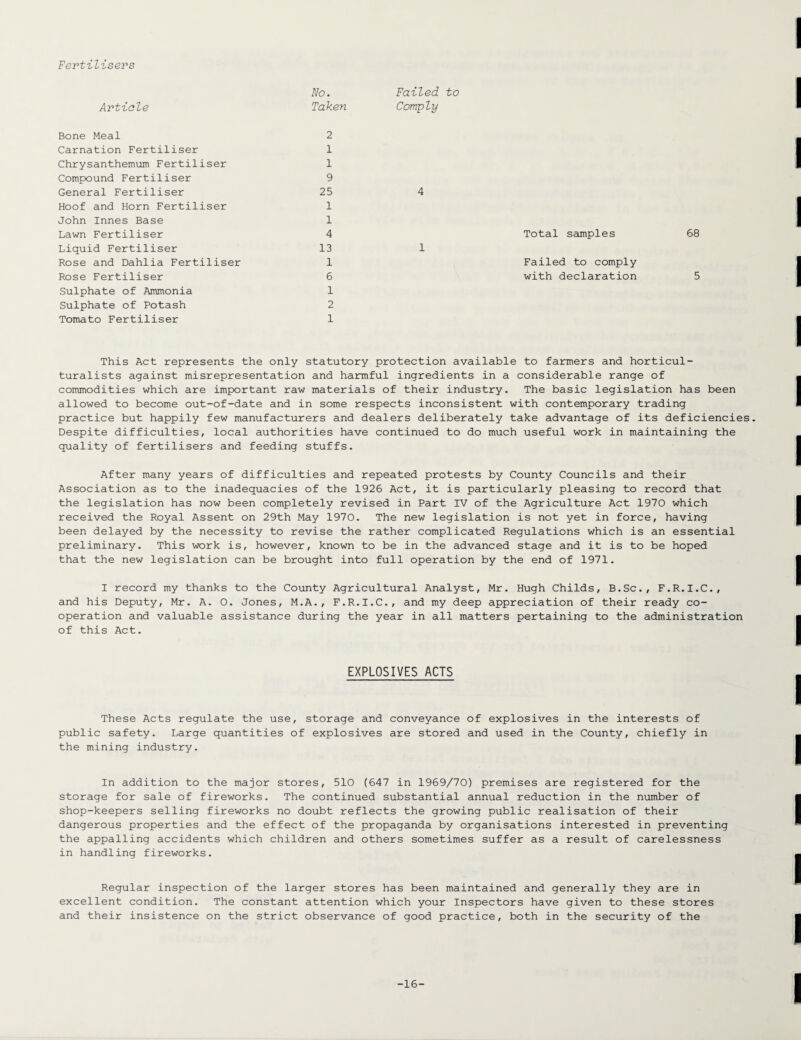 Fertilisers Article No. Taken Failed to Comply Bone Meal Carnation Fertiliser Chrysanthemum Fertiliser Compound Fertiliser General Fertiliser Hoof and Horn Fertiliser John Innes Base Lawn Fertiliser Liquid Fertiliser Rose and Dahlia Fertiliser Rose Fertiliser Sulphate of Ammonia Sulphate of Potash Tomato Fertiliser 2 1 1 9 25 1 1 4 13 1 6 1 2 1 4 1 Total samples Failed to comply with declaration 68 5 This Act represents the only statutory protection available to farmers and horticul- turalists against misrepresentation and harmful ingredients in a considerable range of commodities which are important raw materials of their industry. The basic legislation has been allowed to become out-of-date and in some respects inconsistent with contemporary trading practice but happily few manufacturers and dealers deliberately take advantage of its deficiencies. Despite difficulties, local authorities have continued to do much useful work in maintaining the quality of fertilisers and feeding stuffs. After many years of difficulties and repeated protests by County Councils and their Association as to the inadequacies of the 1926 Act, it is particularly pleasing to record that the legislation has now been completely revised in Part IV of the Agriculture Act 1970 which received the Royal Assent on 29th May 1970. The new legislation is not yet in force, having been delayed by the necessity to revise the rather complicated Regulations which is an essential preliminary. This work is, however, known to be in the advanced stage and it is to be hoped that the new legislation can be brought into full operation by the end of 1971. I record my thanks to the County Agricultural Analyst, Mr. Hugh Childs, B.Sc., F.R.I.C., and his Deputy, Mr. A. 0. Jones, M.A., F.R.I.C., and my deep appreciation of their ready co¬ operation and valuable assistance during the year in all matters pertaining to the administration of this Act. EXPLOSIVES ACTS These Acts regulate the use, storage and conveyance of explosives in the interests of public safety. Large quantities of explosives are stored and used in the County, chiefly in the mining industry. In addition to the major stores, 510 (647 in 1969/70) premises are registered for the storage for sale of fireworks. The continued substantial annual reduction in the number of shop-keepers selling fireworks no doubt reflects the growing public realisation of their dangerous properties and the effect of the propaganda by organisations interested in preventing the appalling accidents which children and others sometimes suffer as a result of carelessness in handling fireworks. Regular inspection of the larger stores has been maintained and generally they are in excellent condition. The constant attention which your Inspectors have given to these stores and their insistence on the strict observance of good practice, both in the security of the -16-