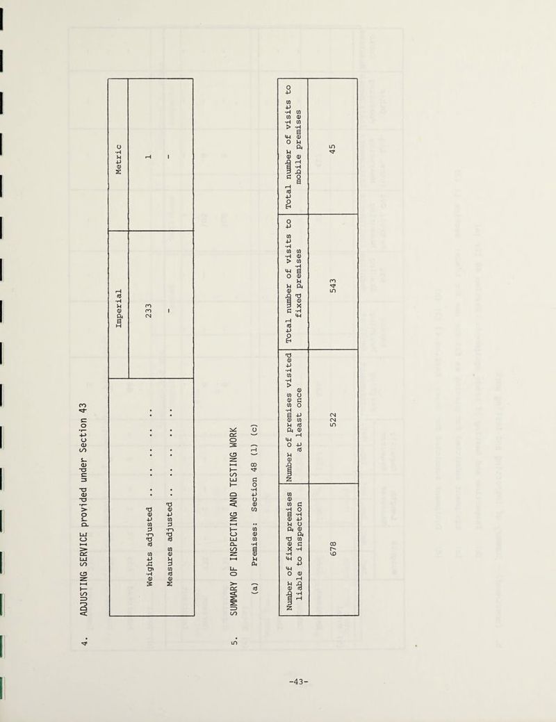 i i DC O O >- DC < 2> 00 a. nJ 0 4-> 10 4-> -P CO (0 CD •H 0) > -P a m <d 0 p a m u a) CD rQ r-H El 3 P a 0 a •—1 rd p 0 tn O P 01 p •H 0) 0) •P CD > CO •H >p a 0 CD p m p a rf 0) LO P T) a <d 3 x C P 1—1 rt P 0 H TJ (D P co •H > CD CO 0 0) g co 0 •H a p CM CD to CM P (0 in a (d 1—1 P 0 P rd p P ip O CD 1—1 P P CD _ Q *rj 9 ^ Z m 43