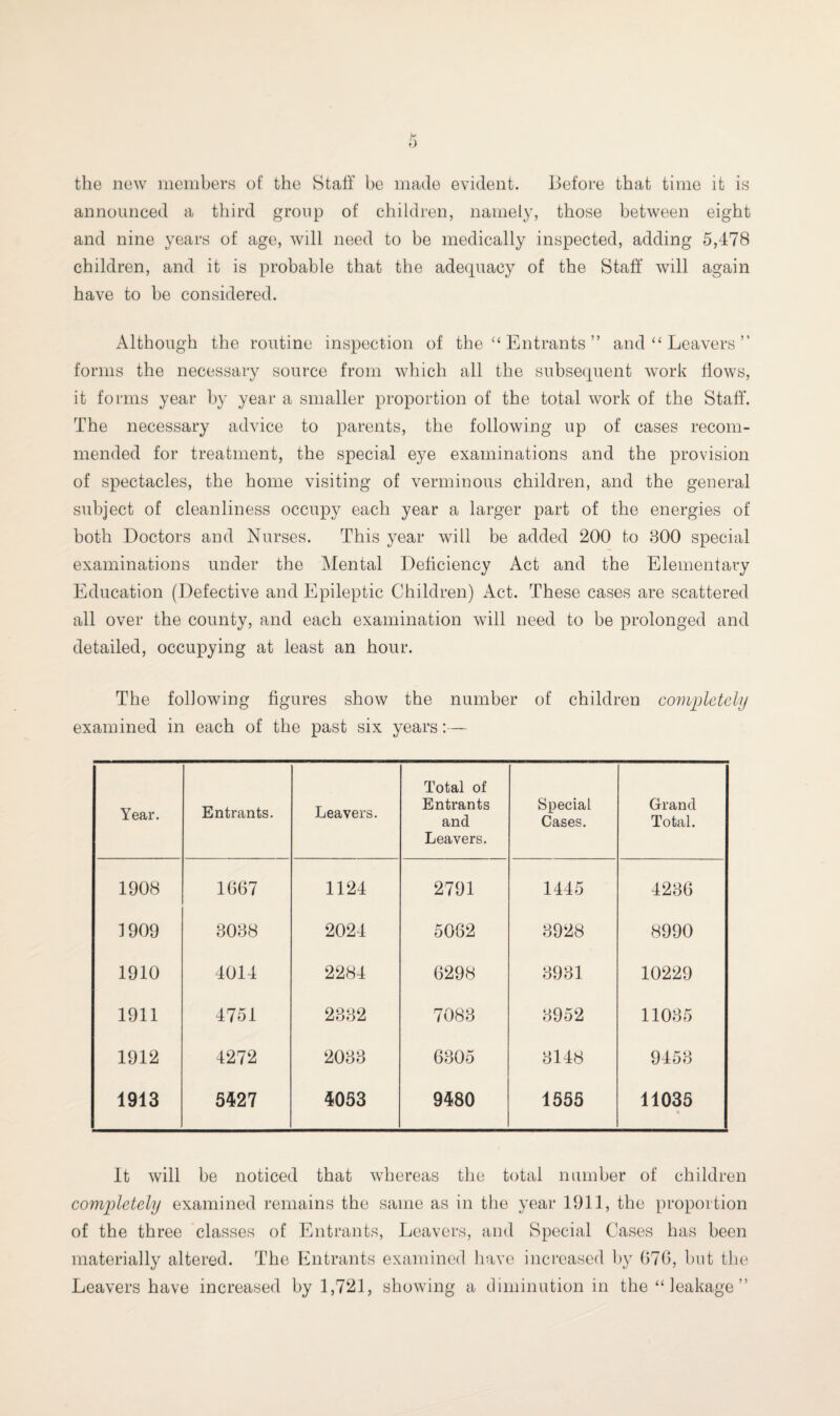 the new members of the Staff be made evident. Before that time it is announced a third group of children, namely, those between eight and nine years of age, will need to be medically inspected, adding 5,478 children, and it is probable that the adequacy of the Staff will again have to be considered. Although the routine inspection of the “ Entrants ” and “ Leavers ” forms the necessary source from which all the subsequent work Hows, it forms year by year a smaller proportion of the total work of the Staff. The necessary advice to parents, the following up of cases recom¬ mended for treatment, the special eye examinations and the provision of spectacles, the home visiting of verminous children, and the general subject of cleanliness occupy each year a larger part of the energies of both Doctors and Nurses. This year will be added 200 to 800 special examinations under the Mental Deficiency Act and the Elementary Education (Defective and Epileptic Children) Act. These cases are scattered all over the county, and each examination will need to be prolonged and detailed, occupying at least an hour. The following figures show the number of children completely examined in each of the past six years:— Year. Entrants. Leavers. Total of Entrants and Leavers. Special Cases. Grand Total. 1908 1667 1124 2791 1445 4286 1909 3088 2024 5062 3928 8990 1910 4014 2284 6298 8931 10229 1911 4751 2382 7083 8952 11035 1912 4272 2033 6305 3148 9458 1913 5427 4053 9480 1555 11035 It will be noticed that whereas the total number of children completely examined remains the same as in the year 1911, the proportion of the three classes of Entrants, Leavers, and Special Cases has been materially altered. The Entrants examined have increased by 070, but the Leavers have increased by 1,721, showing a diminution in the “ leakage ”