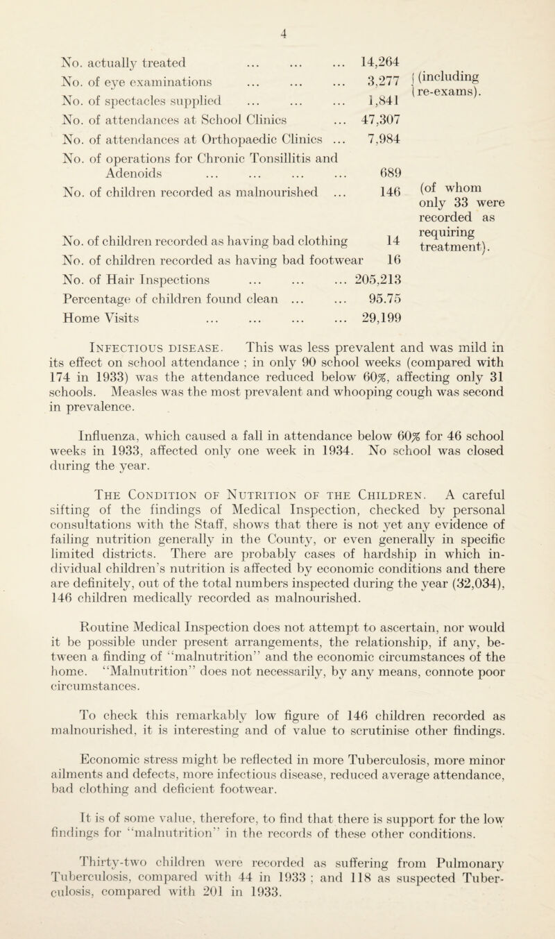 No. actually treated No. of eye examinations No. of spectacles supplied No. of attendances at School Clinics No. of attendances at Orthopaedic Clinics .. No. of operations for Chronic Tonsillitis and Adenoids No. of children recorded as malnourished 14,264 3,277 1,841 47,307 7,984 689 146 No. of children recorded as having bad clothing 14 No. of children recorded as having bad footwear 16 No. of Hair Inspections ... ... ... 205,213 Percentage of children found clean ... ... 95.75 Home Visits ... ... ... ... 29,199 j (including Ire-exams). (of whom only 33 were recorded as requiring treatment). Infectious disease. This was less prevalent and was mild in its effect on school attendance ; in only 90 school weeks (compared with 174 in 1933) was the attendance reduced below 60,%, affecting on]y 31 schools. Measles was the most prevalent and whooping cough was second in prevalence. Influenza, which caused a fall in attendance below 60% for 46 school weeks in 1933, affected only one week in 1934. No school was closed during the year. The Condition of Nutrition of the Children. A careful sifting of the findings of Medical Inspection, checked by personal consultations with the Staff, shows that there is not yet any evidence of failing nutrition generally in the County, or even generally in specific limited districts. There are probably cases of hardship in which in¬ dividual children’s nutrition is affected by economic conditions and there are definitely, out of the total numbers inspected during the year (32,034), 146 children medically recorded as malnourished. Routine Medical Inspection does not attempt to ascertain, nor would it be possible under present arrangements, the relationship, if any, be¬ tween a finding of “malnutrition” and the economic circumstances of the home. “Malnutrition” does not necessarily, by any means, connote poor circumstances. To check this remarkably low figure of 146 children recorded as malnourished, it is interesting and of value to scrutinise other findings. Economic stress might be reflected in more Tuberculosis, more minor ailments and defects, more infectious disease, reduced average attendance, bad clothing and deficient footwear. ft is of some value, therefore, to find that there is support for the low findings for “malnutrition” in the records of these other conditions. Thirty-two children were recorded as suffering from Pulmonary Tuberculosis, compared with 44 in 1933 ; and 118 as suspected Tuber¬ culosis, compared with 201 in 1933.