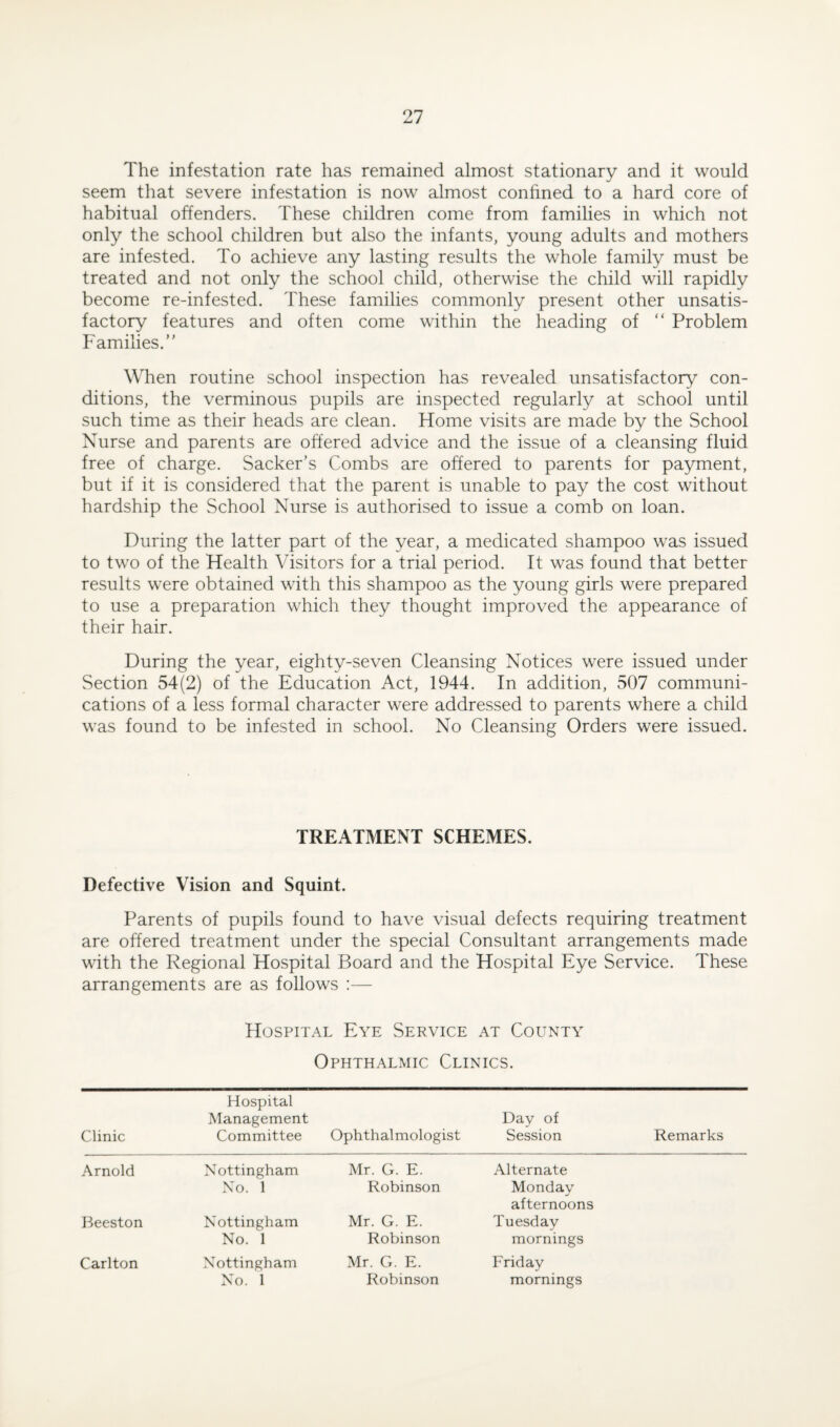 The infestation rate has remained almost stationary and it would seem that severe infestation is now almost confined to a hard core of habitual offenders. These children come from families in which not only the school children but also the infants, young adults and mothers are infested. To achieve any lasting results the whole family must be treated and not only the school child, otherwise the child will rapidly become re-infested. These families commonly present other unsatis¬ factory features and often come within the heading of “ Problem Families.’ ’ When routine school inspection has revealed unsatisfactory con¬ ditions, the verminous pupils are inspected regularly at school until such time as their heads are clean. Home visits are made by the School Nurse and parents are offered advice and the issue of a cleansing fluid free of charge. Sacker’s Combs are offered to parents for payment, but if it is considered that the parent is unable to pay the cost without hardship the School Nurse is authorised to issue a comb on loan. During the latter part of the year, a medicated shampoo was issued to two of the Health Visitors for a trial period. It was found that better results were obtained with this shampoo as the young girls were prepared to use a preparation which they thought improved the appearance of their hair. During the year, eighty-seven Cleansing Notices were issued under Section 54(2) of the Education Act, 1944. In addition, 507 communi¬ cations of a less formal character were addressed to parents where a child was found to be infested in school. No Cleansing Orders were issued. TREATMENT SCHEMES. Defective Vision and Squint. Parents of pupils found to have visual defects requiring treatment are offered treatment under the special Consultant arrangements made with the Regional Hospital Board and the Hospital Eye Service. These arrangements are as follows :— Hospital Eye Service at County Ophthalmic Clinics. Clinic Hospital Management Committee Ophthalmologist Day of Session Remarks Arnold Nottingham No. 1 Mr. G. E. Robinson Alternate Monday afternoons Beeston Nottingham No. 1 Mr. G. E. Robinson Tuesday mornings Carlton Nottingham No. 1 Mr. G. E. Robinson Friday mornings