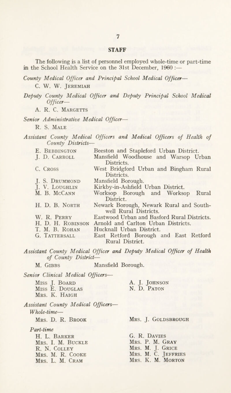 STAFF The following is a list of personnel employed whole-time or part-time in the School Health Service on the 31st December, 1960 :— County Medical Officer and Principal School Medical Officer— C. W. W. Jeremiah Deputy County Medical Officer and Deputy Principal School Medical Officer— A. R. C. Margetts Senior Administrative Medical Officer— R. S. Male Assistant County Medical Officers and Medical Officers of Health of County Districts— Beeston and Stapleford Urban District. Mansfield Woodhouse and Warsop Urban Districts. West Bridgford Urban and Bingham Rural Districts. Mansfield Borough. Kirkby-in-Ashfield Urban District. Worksop Borough and Worksop Rural District. Newark Borough, Newark Rural and South- well Rural Districts. Eastwood Urban and Basford Rural Districts. H. D. H. Robinson Arnold and Carlton Urban Districts. T. M. B. Rohan Hucknall Urban District. G. Tattersall East Retford Borough and East Retford Rural District. E. Bebbington J. D. Carroll C. Cross J. S. Drummond J. V. Loughlin M. B. McCann H. D. B. North W. R. Perry Assistant County Medical Officer and Deputy Medical Officer of Health of County District— M. Gibbs Mansfield Borough. Senior Clinical Medical Officers— Miss J. Board Miss E. Douglas Mrs. K. Haigh Assistant County Medical Officers— Whole-time— Mrs. D. R. Brook Part-time H. L. Barker Mrs. I. M. Buckle R. N. Colley Mrs. M. R. Cooke Mrs. L. M. Cram A. J. Johnson N. D. Paton Mrs. J. Goldsbrough G. R. Davies Mrs. P. M. Gray Mrs. M. J. Grice Mrs. M. C. Jeffries Mrs. K. M. Morton