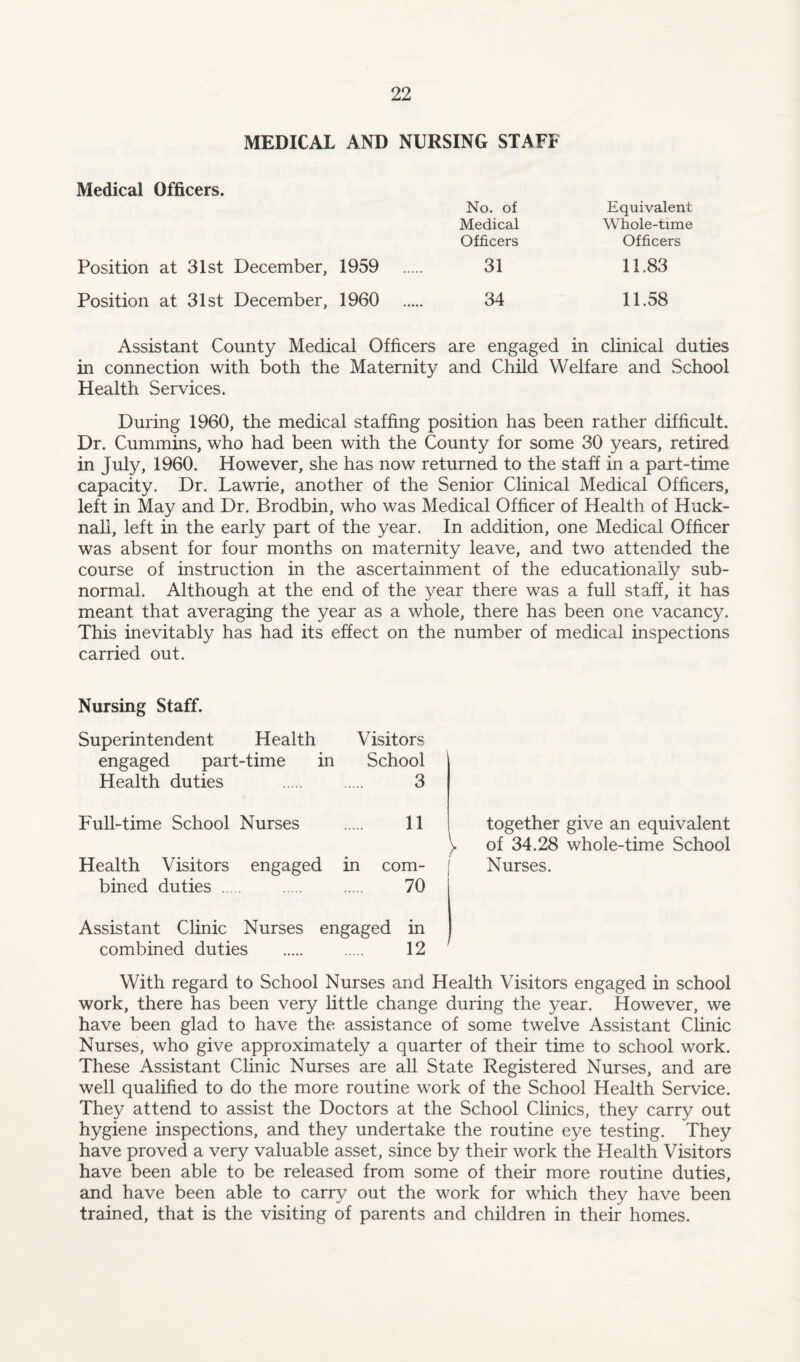 MEDICAL AND NURSING STAFF Medical Officers. No. of Equivalent Medical Whole-time Officers Officers Position at 31st December, 1959 .... 31 11.83 Position at 31st December, 1960 .... 34 11.58 Assistant County Medical Officers are engaged in clinical duties in connection with both the Maternity and Child Welfare and School Health Services. During 1960, the medical staffing position has been rather difficult. Dr. Cummins, who had been with the County for some 30 years, retired in July, 1960. However, she has now returned to the staff in a part-time capacity. Dr. Lawrie, another of the Senior Clinical Medical Officers, left in May and Dr. Brodbin, who was Medical Officer of Health of Huck- nall, left in the early part of the year. In addition, one Medical Officer was absent for four months on maternity leave, and two attended the course of instruction in the ascertainment of the educationally sub¬ normal. Although at the end of the year there was a full staff, it has meant that averaging the year as a whole, there has been one vacancy. This inevitably has had its effect on the number of medical inspections carried out. Nursing Staff. Superintendent Health Visitors engaged part-time in School Health duties . 3 Full-time School Nurses . 11 > Health Visitors engaged in com- j bined duties. 70 Assistant Clinic Nurses engaged in combined duties . 12 With regard to School Nurses and Health Visitors engaged in school work, there has been very little change during the year. However, we have been glad to have the assistance of some twelve Assistant Clinic Nurses, who give approximately a quarter of their time to school work. These Assistant Clinic Nurses are all State Registered Nurses, and are well qualified to do the more routine work of the School Health Service. They attend to assist the Doctors at the School Clinics, they carry out hygiene inspections, and they undertake the routine eye testing. They have proved a very valuable asset, since by their work the Health Visitors have been able to be released from some of their more routine duties, and have been able to carry out the work for which they have been trained, that is the visiting of parents and children in their homes. together give an equivalent of 34.28 whole-time School Nurses.