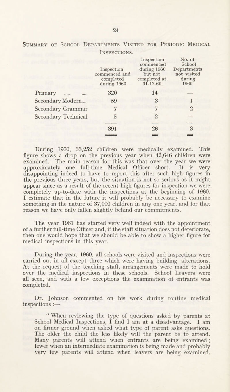 Summary of School Departments Visited for Periodic Medical Inspections. Inspection commenced No. of School Inspection commenced and during 1960 but not Departments not visited completed during 1960 completed at 31-12-60 during 1960 Primary . 320 14 — Secondary Modern 59 3 1 Secondary Grammar 7 7 o Secondary Technical 5 o JU — 391 26 3 During 1960, 33,252 children were medically examined. This figure shows a drop on the previous year when 42,646 children were examined. The main reason for this was that over the year we were approximately one full-time Medical Officer short. It is very disappointing indeed to have to report this after such high figures in the previous three years, but the situation is not so serious as it might appear since as a result of the recent high figures for inspection we were completely up-to-date with the inspections at the beginning of 1960. I estimate that in the future it will probably be necessary to examine something in the nature of 37,000 children in any one year, and for that reason we have only fallen slightly behind our commitments. The year 1961 has started very well indeed with the appointment of a further full-time Officer and, if the staff situation does not deteriorate, then one would hope that we should be able to show a higher figure for medical inspections in this year. During the year, 1960, all schools were visited and inspections were carried out in all except three which were having building alterations. At the request of the teaching staff, arrangements were made to hold over the medical inspections in these schools. School Leavers were all seen, and with a few exceptions the examination of entrants was completed. Dr. Johnson commented on his work during routine medical inspections :— “ When reviewing the type of questions asked by parents at School Medical Inspections, I find I am at a disadvantage. I am on firmer ground when asked what type of parent asks questions. The older the child the less likely will the parent be to attend. Many parents will attend when entrants are being examined ; fewer when an intermediate examination is being made and probably very few parents will attend when leavers are being examined.