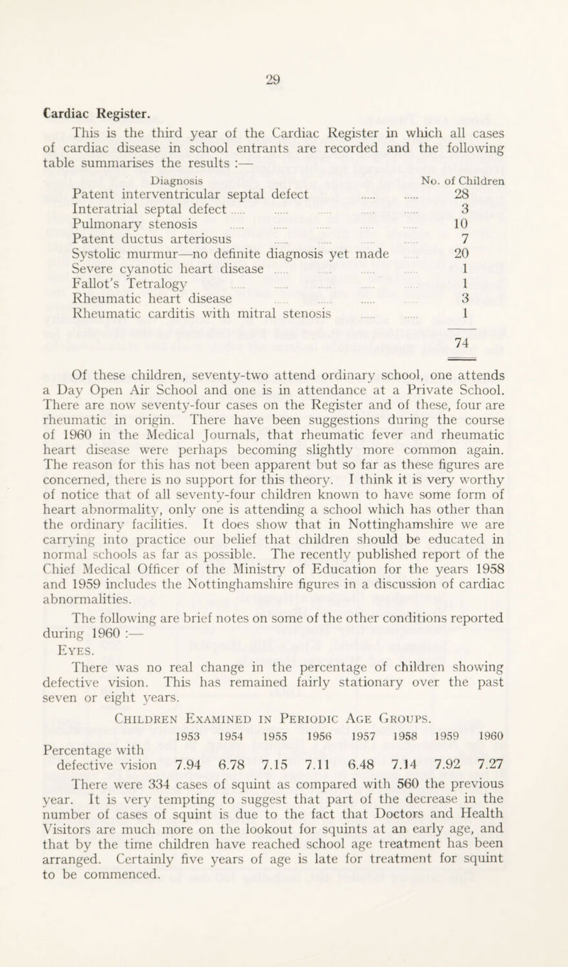 Cardiac Register. This is the third year of the Cardiac Register in which all cases of cardiac disease in school entrants are recorded and the following table summarises the results :— Diagnosis No. of Children Patent interventricular septal defect . 28 Interatrial septal defect. . . . . 3 Pulmonary stenosis . . . 10 Patent ductus arteriosus . . ..... . 7 Systolic murmur—no definite diagnosis yet made 20 Severe cyanotic heart disease . 1 Fallot’s Tetralogy . . 1 Rheumatic heart disease . . 3 Rheumatic carditis with mitral stenosis . . 1 74 Of these children, seventy-two attend ordinary school, one attends a Day Open Air School and one is in attendance at a Private School. There are now seventy-four cases on the Register and of these, four are rheumatic in origin. There have been suggestions during the course of 1960 in the Medical Journals, that rheumatic fever and rheumatic heart disease were perhaps becoming slightly more common again. The reason for this has not been apparent but so far as these figures are concerned, there is no support for this theory. I think it is very worthy of notice that of all seventy-four children known to have some form of heart abnormality, only one is attending a school which has other than the ordinary facilities. It does show that in Nottinghamshire we are carrying into practice our belief that children should be educated in normal schools as far as possible. The recently published report of the Chief Medical Officer of the Ministry of Education for the years 1958 and 1959 includes the Nottinghamshire figures in a discussion of cardiac abnormalities. The following are brief notes on some of the other conditions reported during 1960 :— Eyes. There was no real change in the percentage of children showing defective vision. This has remained fairly stationary over the past seven or eight years. Children Examined in Periodic Age Groups. 1953 1954 1955 1956 1957 1958 1959 1960 Percentage with defective vision 7.94 6.78 7.15 7.11 6.48 7.14 7.92 7.27 There were 334 cases of squint as compared with 560 the previous year. It is very tempting to suggest that part of the decrease in the number of cases of squint is due to the fact that Doctors and Health Visitors are much more on the lookout for squints at an early age, and that by the time children have reached school age treatment has been arranged. Certainly five years of age is late for treatment for squint to be commenced.