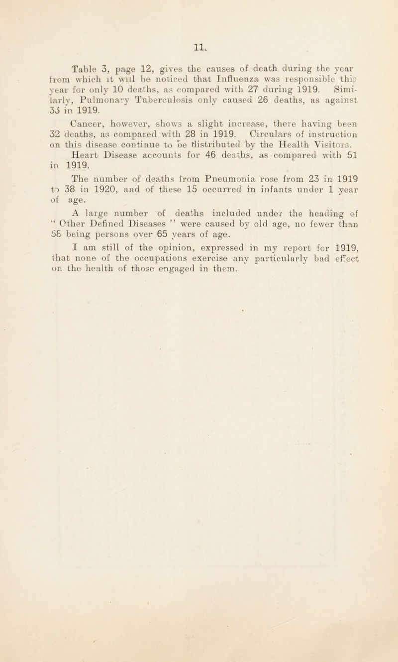 Table 3, page 12, gives the causes of death during the year from which it will be noticed that Influenza was responsible this year for only 10 deaths, as compared with 27 during 1919. Simi¬ larly, Pulmonary Tuberculosis only caused 26 deaths, as against 33 in 1919. Cancer, however, shows a. slight increase, there having been 32 deaths, as compared with 28 in 1919. Circulars of instruction on this disease continue to be distributed by the Health Visitors. Heart Disease accounts for 46 deaths, as compared with 51 in 1919. The number of deaths from Pneumonia rose from 23 in 1919 to 38 in 1920, and of these 15 occurred in infants under 1 year of age. A large number of deaths included under the heading of “ Other Defined Diseases ” were caused by old age, no fewer than 58 being persons over 65 years of age. I am still of the opinion, expressed in my report for 1919, that none of the occupations exercise any particularly bad effect on the' health of those engaged in them.