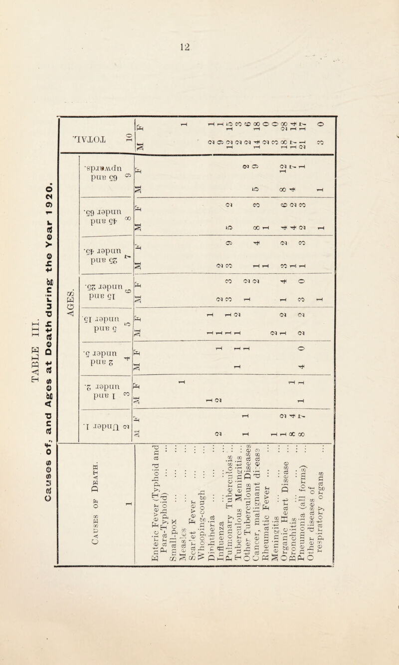12 ft ft Pi ft ft ft ft ft ft <01 •sp.iHAvdn (NO t>H put? 59 <p> rv. •59 lapun puB gf C3 rH Cl CO gf laptm pire gz § Cl CO ft ft M H ft Ph • ■gz lapim m pue 5i fti < ft ft Cl Cl Cl 5X lapun Ph pui? g ft rH tH rH rH Cl ft Cl S rH rH rH vH H •z iap un Pft p ore x CO ft Cl rH ft rH Cl rr i>. 'X .lapufi oi CM rH rH rH OC 00 M H P Q P o co P co P < o Tj : : : P * ‘ • P •rH • • • o : • • rH >> tl'O : ; • rH * H O 0) XI g ft .2*5-8 Sp <—I CO P P C<3 CTj rH P-l a CD m 5h 0) > 03 bO p o CJ I £u br> ^ p c5 5-1 qj ft jP o o ft ft P P > -ft CQ ^ Q CD c3 cO co •i—i .i—i co ft O ft bf P P P ft r_1 P CD CD ■§S H co ^ P co CD CD CO CO c6 03 CD a> CO i • rH • rH Qft co P o CD (0 oj CD CO CO a H »i- j ^ o —< m oj <p ^ w rk ^ co-S 03 5-i oj 03 P p O (D ° 5-t «§B| Scrh 3 oft ' o -rH ft 5-< rP 03 2 o e p-^ H ft P & 8 p ftps -H Cj r^H ftr ^ ,*h OOPn^OpqPnO ‘Sr A ft P P o P P be o 5-i 5-i P 03 r-i CO ■ i—I .r-1 O T3 P P 5-i -H 03 03 c-h P co P ctf bo 5-1 o >» 5-1 o ft (33 5-( co a) 5h