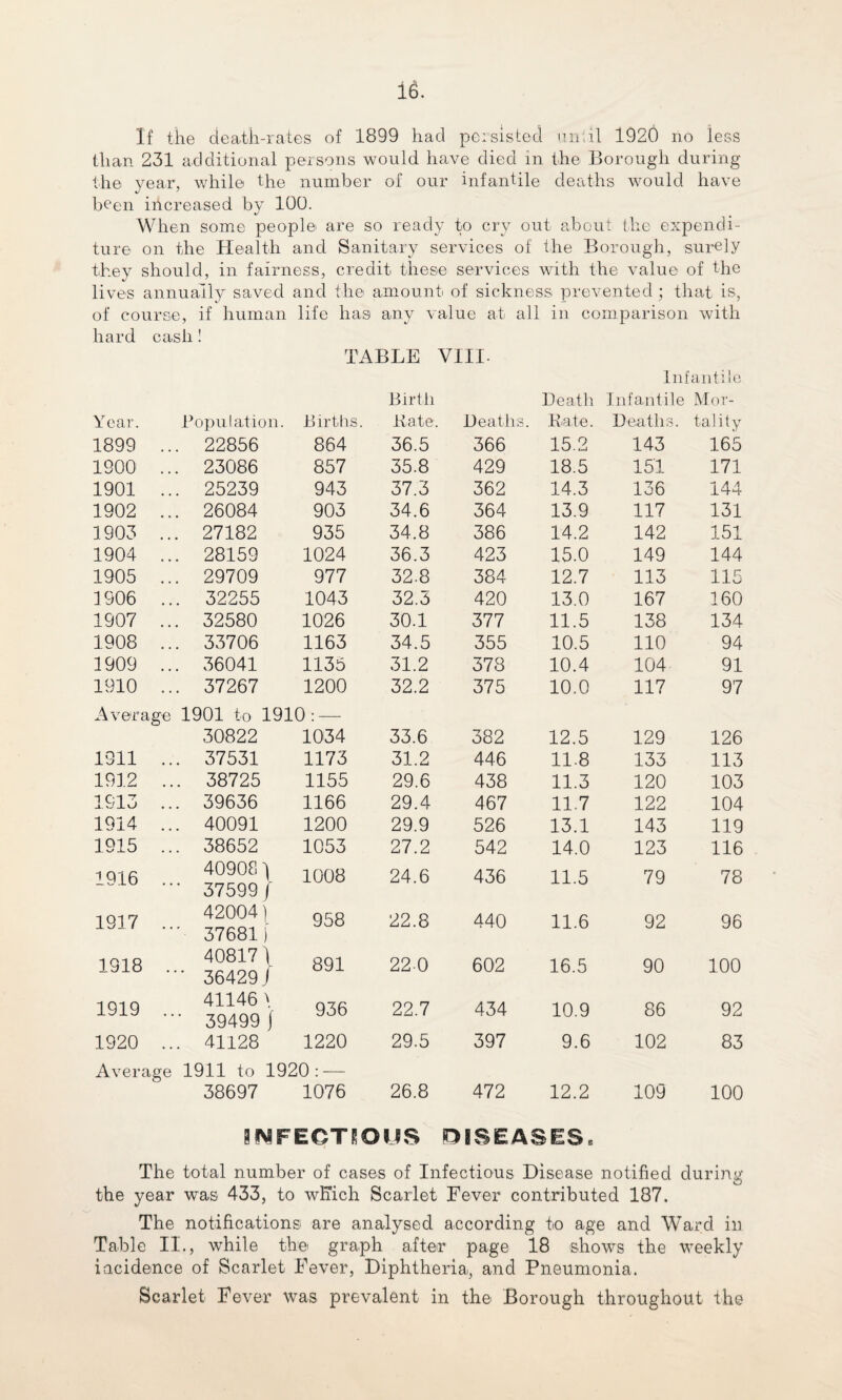 If the death-rates of 1899 had persisted until 1920 no less than 231 additional persons would have died in the Borough during the year, while the number of our infantile deaths would have been increased by 100. When some people are so ready to cry out about the expendi¬ ture on the Health and Sanitary services of the Borough, surely they should, in fairness, credit, these services with the value of the lives annually saved and the amount of sickness prevented ; that is, of course, if human life has any value at all in comparison with hard cash ! TABLE VIII. Infantile Birth Death Infantile Mor¬ Year. Population. Births. Kate. Deaths. Rate. Deaths. tality 1899 .. . 22856 864 36.5 366 15.2 143 165 1900 .. . 23086 857 35.8 429 18.5 151 171 1901 .. . 25239 943 37.3 362 14.3 136 144 1902 .. . 26084 903 34.6 364 13.9 117 131 1903 .. . 27182 935 34.8 386 14.2 142 151 1904 .. . 28159 1024 36.3 423 15.0 149 144 1905 .. . 29709 977 32.8 384 12.7 113 115 1906 .. . 32255 1043 32.3 420 13.0 167 160 1907 .. . 32580 1026 30.1 377 11.5 138 134 1908 .. . 33706 1163 34.5 355 10.5 110 94 1909 .. . 36041 1135 31.2 378 10.4 104 91 1910 .. . 37267 1200 32.2 375 10.0 117 97 Average 1901 to 1910: — 30822 1034 33.6 382 12.5 129 126 1911 .. . 37531 1173 31.2 446 11.8 133 113 1912 .. . 38725 1155 29.6 438 11.3 120 103 1913 .. . 39636 1166 29.4 467 11.7 122 104 1914 .. . 40091 1200 29.9 526 13.1 143 119 1915 .. . 38652 1053 27.2 542 14.0 123 116 1916 .. 40908 'j • 37599 f 1008 24.6 436 11.5 79 78 1917 .. 42004 { ' 37681) 958 22.8 440 11.6 92 96 1918 . 408171 •• 36429 J 891 220 602 16.5 90 100 1919 .. 41146 \ ’ 39499 } . 41128 936 22.7 434 10.9 86 92 1920 .. 1220 29.5 397 9.6 102 83 Average 1911 to 1920: — 38697 1076 26.8 472 12.2 109 100 INFECTIOUS DISEASES. The total number of cases of Infectious Disease notified during the year was 433, to which Scarlet Fever contributed 187. The notifications are analysed according to age and Ward in Table II., while the graph after page 18 shows the weekly iacidence of Scarlet Fever, Diphtheria, and Pneumonia. Scarlet Fever was prevalent in the Borough throughout the