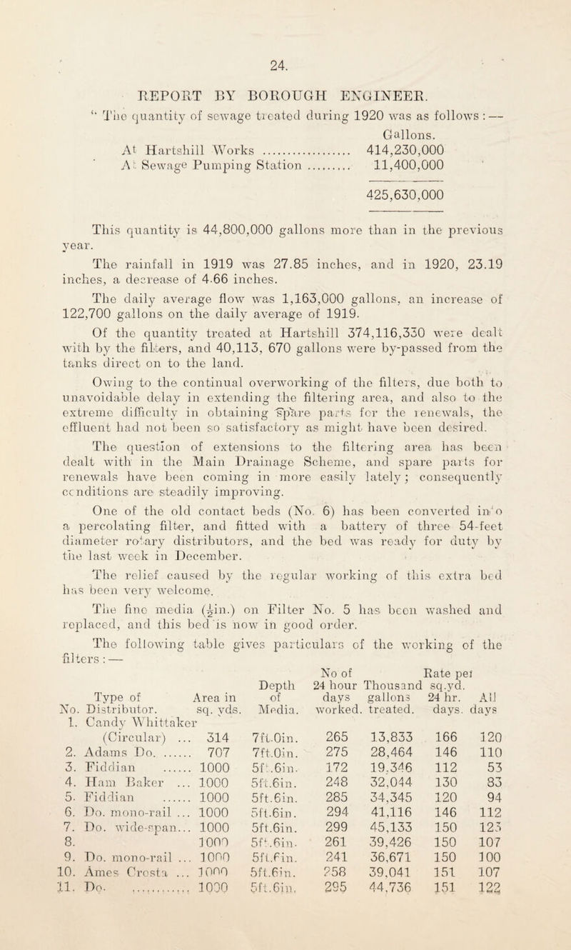 REPORT BY BOROUGH ENGINEER. *' The quantity of sewage treated during 1920 was as follows : — Gallons. At Hart shill Works . 414,230,000 At Sewage Pumping Station . 11,400,000 425,630,000 This quantity is 44,800,000 gallons more than in the previous year. The rainfall in 1919 was 27.85 inches, and in 1920, 23.19 inches, a decrease of 4-66 inches. The daily average flow was 1,163,000 gallons, an increase of 122,700 gallons on the daily average of 1919. Of the quantity treated at Hartshill 374,116,330 were dealt with by the filters, and 40,113, 670 gallons wrere by-passed from the tanks direct on to the land. Owing to the continual overworking of the filters, due both to unavoidable delay in extending the filtering area, and also to the extreme difficulty in obtaining spare parts for the renewals, the effluent had not been so satisfactory as might have been desired. The question of extensions to the filtering area has been dealt with in the Main Drainage Scheme, and spare parts for renewals have been coming in more easily lately; consequently conditions) are steadily improving. One of the old contact beds (No. 6) has been converted into a percolating filter, and fitted with a battery of three 54-feet diameter rotary distributors, and the bed was ready for duty by the last week in December. The relief caused by the regular working of this extra bed has been very welcome. The fine media, (^in.) on Filter No. 5 has been washed and replaced, and this bed is now in good order. The following table gives particulars of the working of the filters : — No of Rate pel Type of Area in Depth of 24 hour days Thousand gallons sq.yd. 24 hr. All No. Distributor. sq. vds. Mpdia. worked. . treated. days. days 1. Candy Whittaker (Circular) ... 314 7ft. Oin. 265 13,833 166 120 2. Adams Do. .. 707 7ft. Oin. 275 28,464 146 110 3. Fiddian _ .. 1000 5f f.6in. 172 19.346 112 53 4. Ham Baker . .. 1000 5ft. 6in. 248 32,014 130 83 5- Fiddian _ .. 1000 5ft.6in. 285 34,345 120 94 6. Do. mono-rail . .. 1000 5ft. 6in. 294 41,116 146 112 7. Do. wide-span. .. 1000 5ft. 6in. 299 45,133 150 125 8. 1000 5ft.6in. 261 39,426 150 107 9. Do. mono-rail . .. 1000 5ft.Fin. 241 36,671 150 100 10. Ames Crosta . ,. 1000 5ft.6in. 258 39,041 151 107 11. Do. . .. 1000 5 ft. 6 in, 295 44,736 151 122