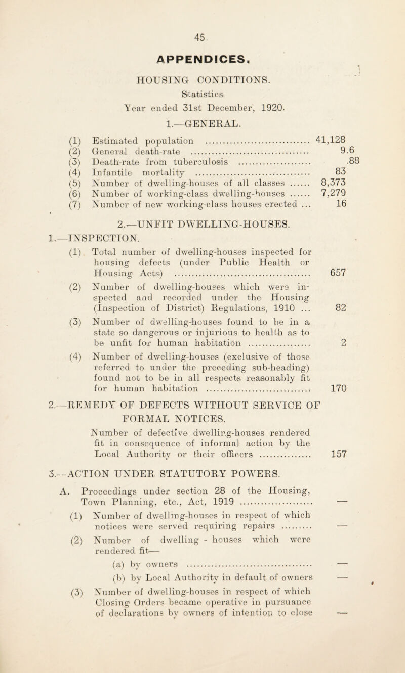APPENDICES. HOUSING CONDITIONS. Statistics. Year ended 31st December, 1920. 1.—GENERAL. i? (1) Estimated population . (2) General death-rate . (3) Death-rate from tuberculosis . (4) Infantile mortality . (5) Number of dwelling-houses of all classes . (6) Number of working-class dwelling-houses . (7) Number of new working-class houses erected ... i 2.—UNFIT DWELLING-HOUSES. 1.—INSPECTION. 41,128 9.6 .88 83 8,373 7,279 16 (1) Total number of dwelling-houses inspected for housing defects (under Public Health or Housing Acts) . 657 (2) Number of dwelling-houses which were in¬ spected and recorded under the Housing (Inspection of District) Regulations, 1910 ... 82 (3) Number of dwelling-houses found to be in a state so dangerous or injurious to health as to be unfit for human habitation . 2 (4) Number of dwelling-houses (exclusive of those referred to under the preceding sub-heading) found not to be in all respects reasonably fit for human habitation . 170 2.—REMEDY OF DEFECTS WITHOUT SERVICE OF FORMAL NOTICES. Number of defective dwelling-houses rendered fit in consequence of informal action by the Local Authority or their officers . 157 3.—ACTION UNDER STATUTORY POWERS. A. Proceedings under section 28 of the Housing, Town Planning, etc., Act, 1919 . (1) Number of dwelling-houses in respect of which notices w'ere served requiring repairs . (2) Number of dwelling - houses which were rendered fit'— (a) by owners . (b) by Local Authority in default of owners (3) Number of dwelling-houses in respect of which Closing Orders became operative in pursuance of declarations bv owners of intention to close v