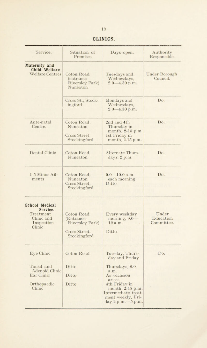 CLINICS. Service. Situation of Premises. Days open. Authority Responsible. Maternity and Child Welfare Welfare Centres Coton Road Tuesdays and Under Borough (entrance Riversley Park) Nuneaton Wednesdays, 2.0—4.30 p.m. Council. Cross St., Stock- ingford Mondays and Wednesdays, 2.0—4.30 p.m. Do. Ante-natal Coton Road, 2nd and 4th Do. Centre. Nuneaton Cross Street, Stockingford Thursday in month, 2-15 p.m. 1st Friday in month, 2.15 p.m. Dental Clinic Coton Road, Nuneaton Alternate Thurs¬ days, 2 p.m. Do. 1-5 Minor Ail- Coton Road, 9.0—10.0 a.m. Do. ments Nuneaton Cross Street, Stockingford each morning Ditto School Medical Service. Treatment Coton Road Every weekday Under Clinic and (Entrance morning, 9.0— Education Inspection Riversley Park) 12 a.m. Committee. Clinic Cross Street, Stockingford Ditto Eye Clinic Coton Road Tuesday, Thurs¬ day and Friday Do. Tonsil and Adenoid Clinic Ditto Thursdays, 8.0 a.m. Ear Clinic Ditto As occasion arises Orthopaedic Clinic Ditto 4th Friday in month, 2.45 p.m. Intermediate treat¬ ment weekly, Fri¬ day 2 p.m.—5 p.m.