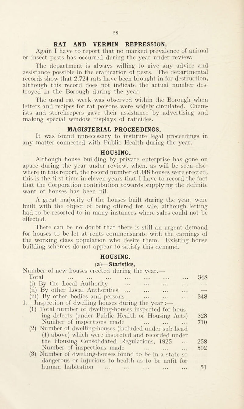 RAT AND VERMIN REPRESSION. Again I have to report that no marked prevalence of animal or insect pests has occurred during the year under review. The department is always willing to give any advice and assistance possible in the eradication of pests. The departmental records show that 2,724 rats have been brought in for destruction, although this record does not indicate the actual number des¬ troyed in the Borough during the year. The usual rat week was observed within the Borough when letters and recipes for rat poisons were widely circulated. Chem¬ ists and storekeepers gave their assistance by advertising and making special window displays of raticides. MAGISTERIAL PROCEEDINGS. It was found unnecessary to institute legal proceedings in any matter connected with Public Health during the year. HOUSING. Although house building by private enterprise has gone on apace during the year under review, when, as will be seen else¬ where in this report, the record number of 348 houses were erected, this is the first time in eleven years that I have to record the fact that the Corporation contribution towards supplying the definite want of houses has been nil. A great majority of the houses built during the year, were built with the object of being offered for sale, although letting had to be resorted to in many instances where sales could not be effected. There can be no doubt that there is still an urgent demand for houses to be let at rents commensurate with the earnings of the working class population who desire them. Existing house building schemes do not appear to satisfy this demand. HOUSING. (a)—Statistics. Number of new houses erected during the year.— 4 ot al ... ... ... ... ... ... ... (i) By the Local Authority (ii) By other Local Authorities ... (iii) By other bodies and persons 1.—Inspection of dwelling houses during the year :— (1) Total number of dwelling-houses inspected for hous¬ ing defects (under Public Health or Housing Acts) Number of inspections made (2) Number of dwelling-houses (included under sub-head (1) above) which were inspected and recorded under the Housing Consolidated Regulations, 1925 Number of inspections made (3) Number of dwelling-houses found to be in a state so dangerous or injurious to health as to be unfit for human habitation 348 348 328 710 258 502 51