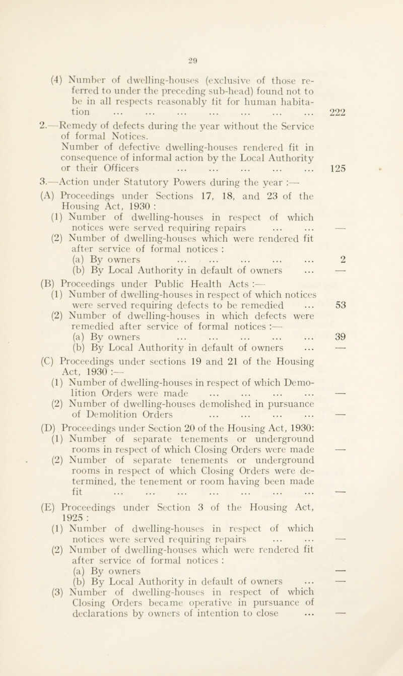 (4) Number of dwelling-houses (exclusive of those re¬ ferred to under the preceding sub-head) found not to be in all respects reasonably lit for human habita¬ tion ... ... ... ... ... ... ... 222 2. —Remedy of defects during the year without the Service of formal Notices. Number of defective dwelling-houses rendered fit in consequence of informal action by the Local Authority or their Officers ... ... ... ... ... 125 3. —Action under Statutory Powers during the year :—■ (A) Proceedings under Sections 17, 18, and 23 of the Housing Act, 1930 : (1) Number of dwelling-houses in respect of which notices were served requiring repairs (2) Number of dwelling-houses which were rendered fit after service of formal notices : (a) By owners ... ... ... ... ... 2 (b) By Local Authority in default of owners ... —- (B) Proceedings under Public Health Acts :— (1) Number of dwelling-houses in respect of which notices were served requiring defects to be remedied ... 53 (2) Number of dwelling-houses in which defects were remedied after service of formal notices :— (a) By owners ... ... ... ... ... 39 (b) By Local Authority in default of owners ... — (C) Proceedings under sections 19 and 21 of the Housing Act, 1930 :— (1) Number of dwelling-houses in respect of which Demo¬ lition Orders were made ... ... ... ... — (2) Number of dwelling-houses demolished in pursuance of Demolition Orders ... ... ... ... — (D) Proceedings under Section 20 of the Housing Act, 1930: (1) Number of separate tenements or underground rooms in respect of which Closing Orders were made —■ (2) Number of separate tenements or underground rooms in respect of which Closing Orders were de¬ termined, the tenement or room having been made fit ... ... ... ..a ... ... ... (E) Proceedings under Section 3 of the Housing Act, 1925 : (1) Number of dwelling-houses in respect of which notices were served requiring repairs ... ... — (2) Number of dwelling-houses which were rendered fit after service of formal notices : (a) By owners — (b) By Local Authority in default of owners ... — (3) Number of dwelling-houses in respect of which Closing Orders became operative in pursuance of declarations by owners of intention to close ... —