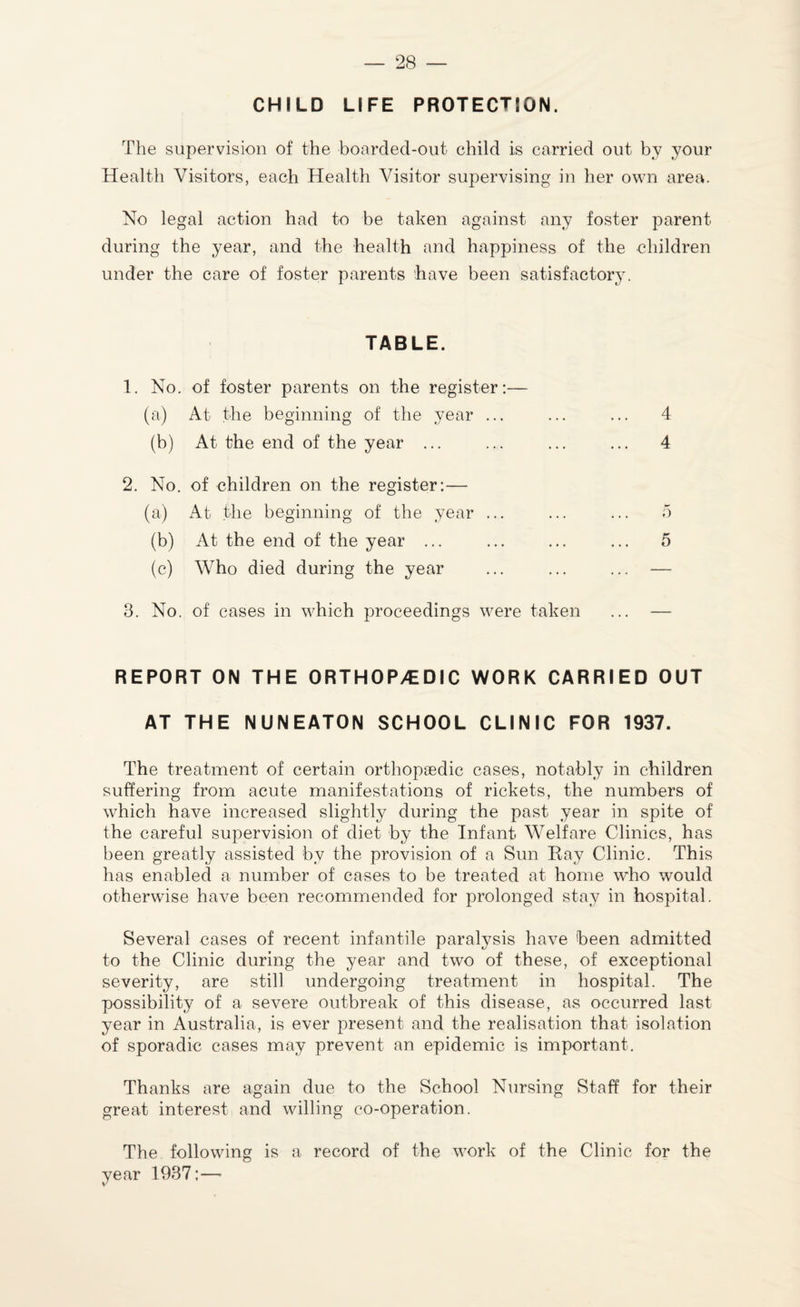 CHILD LIFE PROTECTION. The supervision of the boarded-out child is carried out by your Health Visitors, each Health Visitor supervising in her own area. No legal action had to be taken against any foster parent during the year, and the health and happiness of the children under the care of foster parents have been satisfactory. TABLE. 1. No. of foster parents on the register:— (a) At the beginning of the year ... ... ... 4 (b) At the end of the year ... ... ... ... 4 2. No. of children on the register:— (a) At the beginning of the year ... ... ... 5 (b) At the end of the year ... ... ... ... 5 (c) Who died during the year ... ... ... — 3. No. of cases in which proceedings were taken ... — REPORT ON THE ORTHOPAEDIC WORK CARRIED OUT AT THE NUNEATON SCHOOL CLINIC FOR 1937. The treatment of certain orthopaedic cases, notably in children suffering from acute manifestations of rickets, the numbers of which have increased slightly during the past year in spite of the careful supervision of diet by the Infant Welfare Clinics, has been greatly assisted by the provision of a Sun Ray Clinic. This has enabled a number of cases to be treated at home who would otherwise have been recommended for prolonged stay in hospital. Several cases of recent infantile paralysis have been admitted to the Clinic during the year and two of these, of exceptional severity, are still undergoing treatment in hospital. The possibility of a severe outbreak of this disease, as occurred last year in Australia, is ever present and the realisation that isolation of sporadic cases may prevent an epidemic is important. Thanks are again due to the School Nursing Staff for their great interest and willing co-operation. The following is a record of the work of the Clinic for the year 1937;—