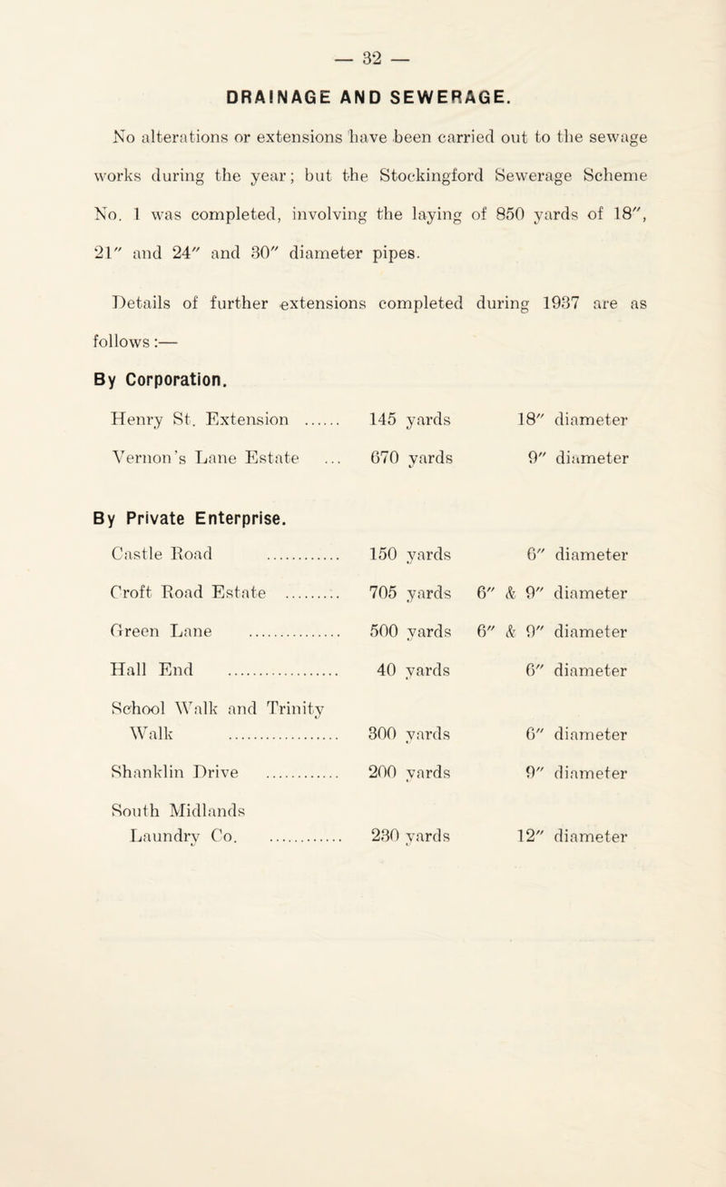 DRAINAGE AND SEWERAGE. No alterations or extensions 'have been carried out to the sewage works during the year; but the Stockingford Sewerage Scheme No. 1 was completed, involving the laying of 850 yards of 18, 21 and 24 and 30 diameter pipes. Details of further extensions completed during 1937 are as follows:— By Corporation. Henry St. Extension .... Vernon’s Lane Estate By Private Enterprise. Castle Road . Croft Road Estate . Green Lane . Hall End . School Walk and Trinity Walk . Shanklin Drive . South Midlands Laundry Co. . tj 145 yards 18 diameter 670 yards 9 diameter 150 yards 6 diameter 705 yards 6 & 9 diameter 500 vards «y 6 k 9 diameter 40 vards tV 6 diameter 300 yards 6 diameter 200 vards */ 9 diameter 230 yards 12 diameter