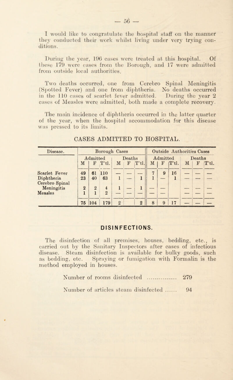 1 would like to congratulate the hospital staff on the manner they conducted their work whilst living under very trying con¬ ditions. During the year, 196 cases were treated at this hospital. Of these 179 were cases from the Borough, and 17 were admitted from outside local authorities. Two deaths occurred, one from Cerebro Spinal Meningitis (Spotted Fever) and one from diphtheria. No deaths occurred in the 110 cases of scarlet fever admitted. During the year 2 cases of Measles were admitted, both made a complete recovery. The main incidence of diphtheria occurred in the latter quarter of the year, when the hospital accommodation for this disease was pressed to its limits. CASES ADMITTED TO HOSPITAL. Disease. Borough Cases Outside Authorities Cases Admitted Deaths Admitted Deaths M F T’tl. M F T’tl. M F T’tl. M F T’tl. Scarlet Fever 49 01 110 _ _ _ 7 9 16 _ _ __ Diphtheria Cerebro Spinal 23 40 63 1 — 1 1 — 1 — — Meningitis 2 2 4 1 — 1 — — — — Measles 1 1 2 _ — — — — — — 75 104 179 2 2 8 9 17 — — — DISINFECTIONS. The disinfection of all premises, houses, bedding, etc., is carried out by the Sanitary Inspectors after cases of infectious disease. Steam disinfection is available for bulky goods, such as bedding, etc. Spraying or fumigation with Formalin is the method employed in houses. Number of rooms disinfected . 279 Number of articles steam disinfected . 94 9