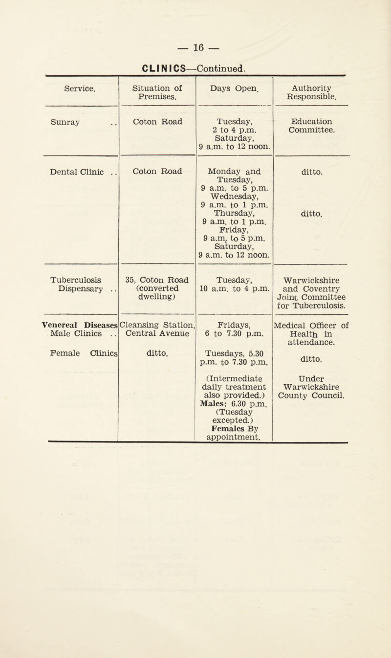 CLIN ICS—Continued. Service. Situation of Premises. Days Open. Authority Responsible. Sunray Coton Road Tuesday, 2 to 4 p.m. Saturday, 9 a.m. to 12 noon. Education Committee. Dental Clinic .. Coton Road Monday and Tuesday, 9 a.m. to 5 p.m. Wednesday, 9 a.m. to 1 p.m. Thursday, 9 a.m. to 1 p.m. Friday, 9 a.m; to 5 p.m. Saturday, 9 a.m. to 12 noon. ditto. ditto. Tuberculosis Dispensary .. 35, Coton Road (converted dwelling) Tuesday, 10 a.m. to 4 p.m. Warwickshire and Coventry Joint Committee ior Tuberculosis. Venereal Diseases Male Clinics .. Cleansing Station, Central Avenue Fridays, 6 to 7.30 p.m. Medical Officer of Health in attendance. Female Clinics ditto. Tuesdays, 5.30 p.m. to 7.30 p.m. ditto. (Intermediate daily treatment also provided.) Males: 6.30 p.m. (Tuesday excepted.) Females By appointment. Under Warwickshire County Council.