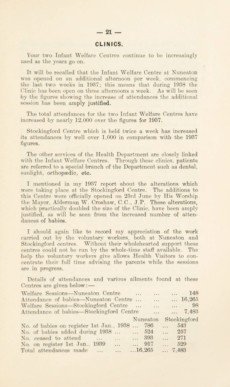 CLINICS. Your two Infant Welfare Centres continue to be increasingly used as the years go on. It will be recalled that the Infant Welfare Centre at Nuneaton was opened on an additional afternoon per week, commencing the last two weeks in 1937; this means that during 1938 the Clinic has been open on three afternoons a week. As will be seen by the figures showing the increase of attendances the additional session has been amply justified. The total attendances for the two Infant Welfare Centres have increased hy nearly 12,000 over the figures for 1937. Stockingford Centre which is held twice a week has increased its attendances by well over 1,000 in comparison with the 1937 figures. The other services of the Health Department are closely linked with the Infant Welfare Centres. Through these clinics, patients are referred to a special branch of the Department such as dental, sunlight, orthopaedic, etc. I mentioned in my 1937 report about the alterations which were taking place at the Stockingford Centre. The additions to this Centre were officially opened on 23rd June by His Worship the Mayor, Alderman W. Croshaw, C.C., J.P. These alterations, which practically doubled the size of the Clinic, have been amply justified, as will be seen from the increased number of atten¬ dances of babies. I should again like to record my appreciation of the work carried out by the voluntary workers, both at Nuneaton and Stockingford centres. Without their wholehearted support these centres could not be run by the whole-time staff available. The help the voluntary workers give allows Health Visitors to con¬ centrate their full time advising the parents while the sessions are in progress. Details of attendances and various ailments found at these Centres are given helow: — Welfare Sessions—Nuneaton Centre Attendance of babies—Nuneaton Centre ... Welfare Sessions—Stockingford Centre Attendance of babies—Stockingford Centre 148 16,265 98 7,483 No. of babies on register 1st Jan., 1938 No. of babies added during 1938 ... No. ceased to attend No. on register 1st Jan., 1939 Total attendances made Nuneaton ... 786 ... 524 ... 393 ... 917 ..16,265 Stockingford . 543 257 . 271 . 529 . 7,483