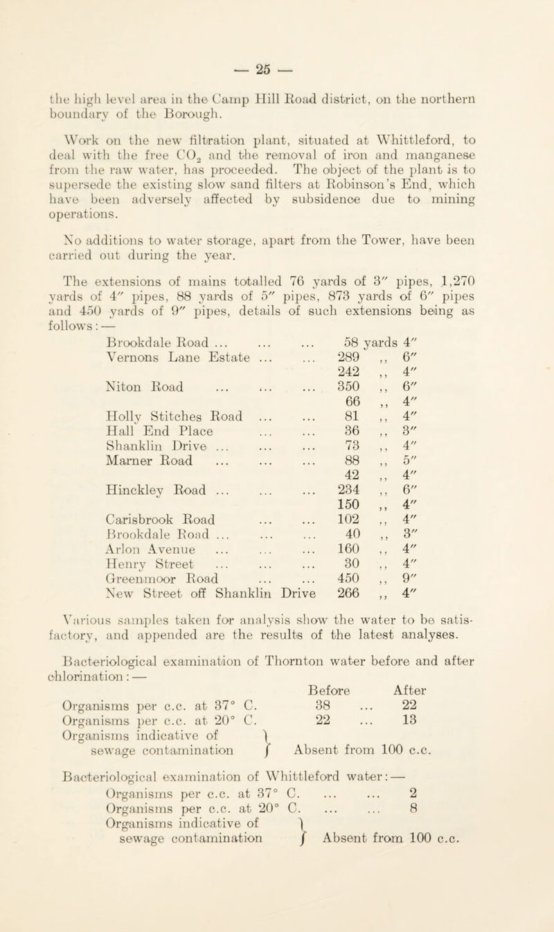 the high level area in the Camp Hill Road district, on the northern boundary of the Borough. Work on the new filtration plant, situated at Whittleford, to deal with the free C02 and the removal of iron and manganese from the raw water, has proceeded. The object of the plant is to supersede the existing slow sand filters at Robinson’s End, which have been adversely affected by subsidence due to mining operations. No additions to water storage, apart from the Tower, have been carried out during the year. The extensions of mains totalled 76 yards of 3 pipes, 1,270 yards of 4 pipes, 88 yards of 5 pipes, 873 yards of 6 pipes and 450 yards of 9 pipes, details of such extensions being as follows: — Brookdale Road ... 58 yards 4 Vernons Lane Estate ... 289 6 242 , 4 > 5 Niton Road 350 , 6 i j v 66 4 > > ^ Holly Stitches Road 81 , 4 Hall End Place 36 . „ 3 Shanklin Drive ... 73 . 4 Mamer Road 88 „ 5 42 , 4 Hinckley Road ... 234 . 6 l 5 W 150 , 4 ' j ~ Carisbrook Road 102 , , 4 Brookdale Road ... 40 ,, 3 Arlon Avenue 160 , 4 1 j ^ Henry Street 30 , , 4 Greenmoor Road 450 , , 9 New Street off Shanklin Drive 266 , , 4 Various samples taken for analysis show the water to be satis¬ factory, and appended are the results of the latest analyses. Bacteriological examination of Thornton water before and after chlorination: — Before After Organisms per c.c. at 37° C, 38 22 Organisms per c.c. at 20° C Organisms indicative of 22 13 sewage contamination f Absent from 100 c.c Bacteriological examination of Whittleford water '; — Organisms per c.c. at 37° C. 2 Organisms per c.c. at 20° C. 8 Organisms indicative of ) sewage contamination jf Absent from 100 c.c.