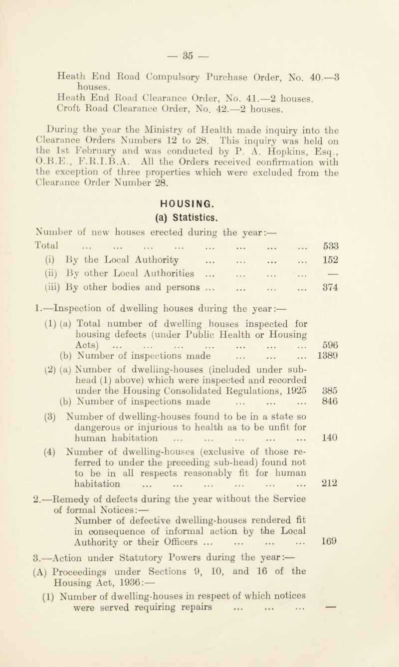 Heath End Road Compulsory Purchase Order, No. 40.—3 houses. Heath End Road Clearance Order, No. 41.—2 houses. Croft Road Clearance Order, No. 42.—2 houses. During the year the Ministry of Health made inquiry into the Clearance Orders Numbers 12 to 28. This inquiry was held on the 1st February and was conducted by P. A. Hopkins, Esq., O.B.E., F.R.I.B.A. All the Orders received confirmation with the exception of three properties which were excluded from the Clearance Order Number 28. HOUSING. (a) Statistics. Number of new houses erected during the year:— 1 o t a 1 ... ... ... ... ... ... ... (i) By the Local Authority (ii) By other Local Authorities (iii) By other bodies and persons ... 533 152 374 1. —Inspection of dwelling houses during the year:— (1) (a) Total number of dwelling houses inspected for housing defects (under Public Health or Housing Acts) (b) Number of inspections made (2) (a) Number of dwelling-houses (included under sub¬ head (1) above) which were inspected and recorded under the Housing Consolidated Regulations, 1925 (b) Number of inspections made (3) Number of dwelling-houses found to be in a state so dangerous or injurious to health as to be unfit for human habitation (4) Number of dwelling-houses (exclusive of those re¬ ferred to under the preceding sub-head) found not to be in all respects reasonably fit for human habitation ... ... ... ... ... ... 212 2. —Remedy of defects during the year without the Service of formal Notices:— Number of defective dwelling-houses rendered fit in consequence of informal action by the Local Authority or their Officers ... ... ... ... 169 3. —Action under Statutory Powers during the year:— (A) Proceedings under Sections 9, 10, and 16 of the Housing Act, 1936:— (1) Number of dwelling-houses in respect of which notices were served requiring repairs ... ... ... — 596 1389 385 846 140