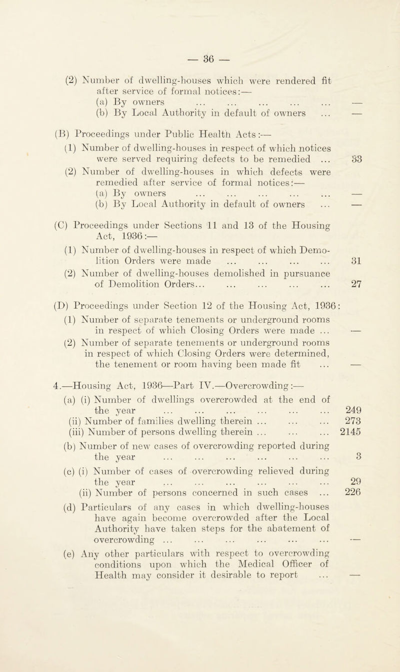 (2) Number of dwelling-houses which were rendered fit after service of formal notices:— (a) By owners ... ... ... ... ... — (b) By Local Authority in default of owners ... — (B) Proceedings under Public Health Acts:— (1) Number of dwelling-houses in respect of which notices were served requiring defects to be remedied ... 33 (2) Number of dwelling-houses in which defects were remedied after service of formal notices:— fa) By owners ... ... ... ... ... — (b) By Local Authority in default of owners ... — (C) Proceedings under Sections 11 and 13 of the Housing- Act, 1936:— (1) Number of dwelling-houses in respect of which Demo¬ lition Orders were made ... ... ... ... 31 (2) Number of dwelling-houses demolished in pursuance of Demolition Orders... ... ... ... ... 27 (D) Proceedings under Section 12 of the Housing Act, 1936: (1) Number of separate tenements or underground rooms in respect of which Closing Orders were made ... — (2) Number of separate tenements or underground rooms in respect of which Closing Orders were determined, the tenement or room having been made fit ... — 4.—Housing Act, 1936—Part IV.— Overcrowding :— (a) (i) Number of dwellings overcrowded at the end of the year ... ... ... ... ... ... 249 (ii) Number of families dwelling therein ... ... ... 273 (iii) Number of persons dwelling therein ... ... ... 2145 (b) Number of new cases of overcrowding reported during the year ... ... ... ... ... ... 3 (c) (i) Number of cases of overcrowding relieved during the year ... ... ... ... ... ... 29 (ii) Number of persons concerned in such cases ... 226 (d) Particulars of any cases in which dwelling-houses have again become overcrowded after the Local Authority have taken steps for the abatement of overcrowding ... (e) Any other particulars with respect to overcrowding conditions upon which the Medical Officer of Health may consider it desirable to report