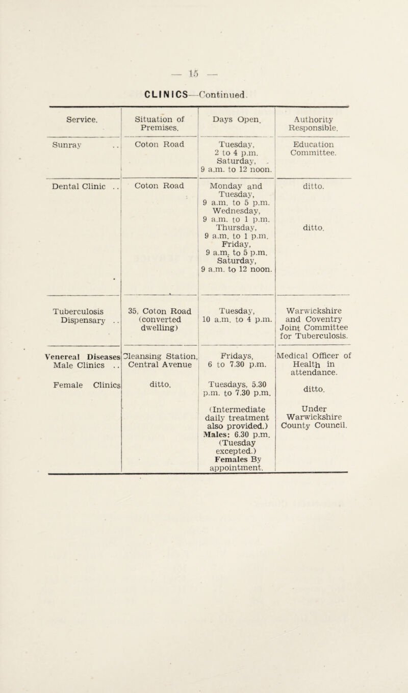 C LI N ICS—Continued. Service. Situation of Premises. Days Open. Authority Responsible. Sunray Coton Road Tuesday, 2 to 4 p.m. Saturday, - 9 a.m. to 12 noon. Education Committee. Dental Clinic .. • Coton Road . • Monday and Tuesday, 9 a.m. to 5 p.m. Wednesday, 9 a.m. to 1 p.m. Thursday, 9 a.m. to 1 p.m. Friday, 9 a.m. to 5 p.m. Saturday, 9 a.m. to 12 noon. ditto. ditto. Tuberculosis Dispensary .. 35, Coton Road (converted dwelling) Tuesday, 10 a.m. to 4 p.m. Warwickshire and Coventry Joint Committee for Tuberculosis. Venereal Diseases Male Clinics .. Cleansing Station, Central Avenue Fridays, 6 to 7.30 p.m. Medical Officer of Health in attendance. Female Clinics ditto. Tuesdays, 5.30 p.m. to 7.30 p.m. ditto. • (Intermediate daily treatment also provided.) Males: 6.30 p.m. (Tuesday excepted.) Females By appointment. Under Warwickshire County Council.