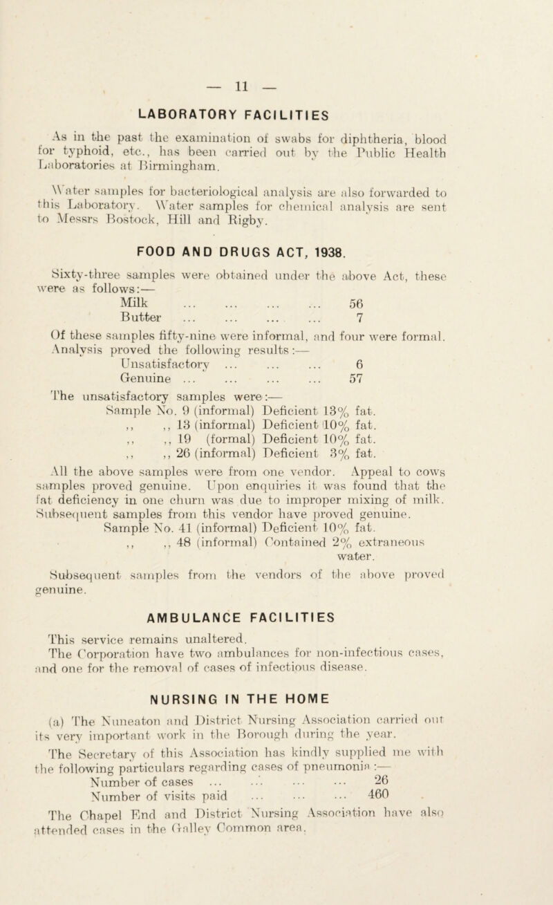 LABORATORY FACILITIES As in the past the examination of swabs for diphtheria, blood for typhoid, etc., has been carried out by the Public Health Laboratories at Birmingham. \\ a ter samples for bacteriological analysis are also forwarded to this Laboratory. \\ ater samples for chemical analysis are sent to Messrs Bostock, Hill and Rigby. FOOD AND DRUGS ACT, 1938. Sixty-three samples were obtained under the above Act, these were as follows:— Milk ... 56 Butter ... ... ... ... 7 Of these samples fifty-nine were informal, and four were formal. Analysis proved the following results:— Unsatisfactory ... ... ... 6 u Genuine ... ... ... ... 57 1'he unsatisfactory samples were:— Sample No. 9 (informal) Deficient 13% fat. ,, ,, 13 (informal) Deficient 10% fat. ,, ,,19 (formal) Deficient 10% fat. ,, ,,26 (informal) Deficient 3% fat. All the above samples were from one vendor. Appeal to cows samples proved genuine. Upon enquiries it was found that the fat deficiency in one churn was due to improper mixing of milk. Subsequent samples from this vendor have proved genuine. Sample No. 41 (informal) Deficient 10% fat. ,, ,,48 (informal) Contained 2% extraneous water. Subsequent samples from the vendors of the above proved genuine. AMBULANCE FACILITIES This service remains unaltered. The Corporation have two ambulances for non-infectious cases, and one for the removal of cases of infectious disease. NURSING IN THE HOME (a) The Nuneaton and District Nursing Association carried out its very important work in the Borough during the year. The Secretary of this Association has kindly supplied me with the following particulars regarding cases of pneumonia Number of cases ... ... ••• ••• 26 Number of visits paid ... ... ••• 460 The Chapel Hnd and District Nursing Association have also attended cases in the Galley Common area.