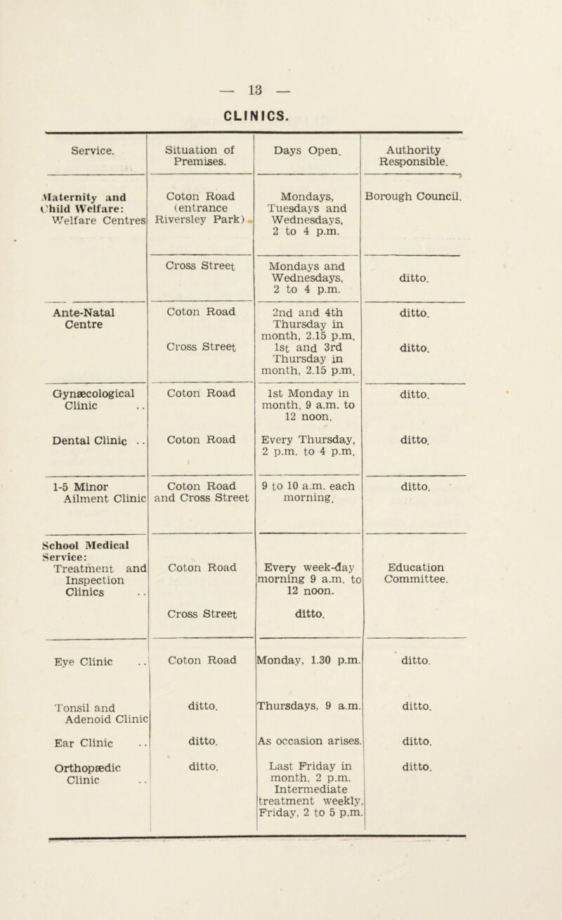 CLINICS. Service. Situation of Premises. Days Open. Authority Responsible. .Maternity and Child Welfare: Welfare Centres Coton Road (entrance Riversley Park) Mondays, Tuesdays and Wednesdays, 2 to 4 p.m. Borough Council. Cross Street Mondays and Wednesdays, 2 to 4 p.m. ditto. Ante-Natal Centre Coton Road Cross Street 2nd and 4th Thursday in month, 2.15 p.m. 1st and 3rd Thursday in month, 2.15 p.m. ditto. ditto. Gynaecological Clinic Coton Road 1st Monday in month, 9 a.m. to 12 noon. ditto. Dental Clinic .. Coton Road Every Thursday, 2 p.m. to 4 p.m. ditto. 1-5 Minor Ailment Clinic Coton Road and Cross Street 9 to 10 a.m. each morning. ditto. School Medical Service: Treatment and Inspection Clinics Coton Road Every week-day morning 9 a.m. to 12 noon. Education Committee. Cross Street ditto. Eye Clinic Coton Road Monday, 1.30 p.m. ditto. Tonsil and Adenoid Clinic ditto. Thursdays, 9 a.m. ditto. Ear Clinic ditto. As occasion arises. ditto. Orthopaedic Clinic ditto. Last Friday in month, 2 p.m. Intermediate treatment weekly Friday, 2 to 5 p.m ditto. ?