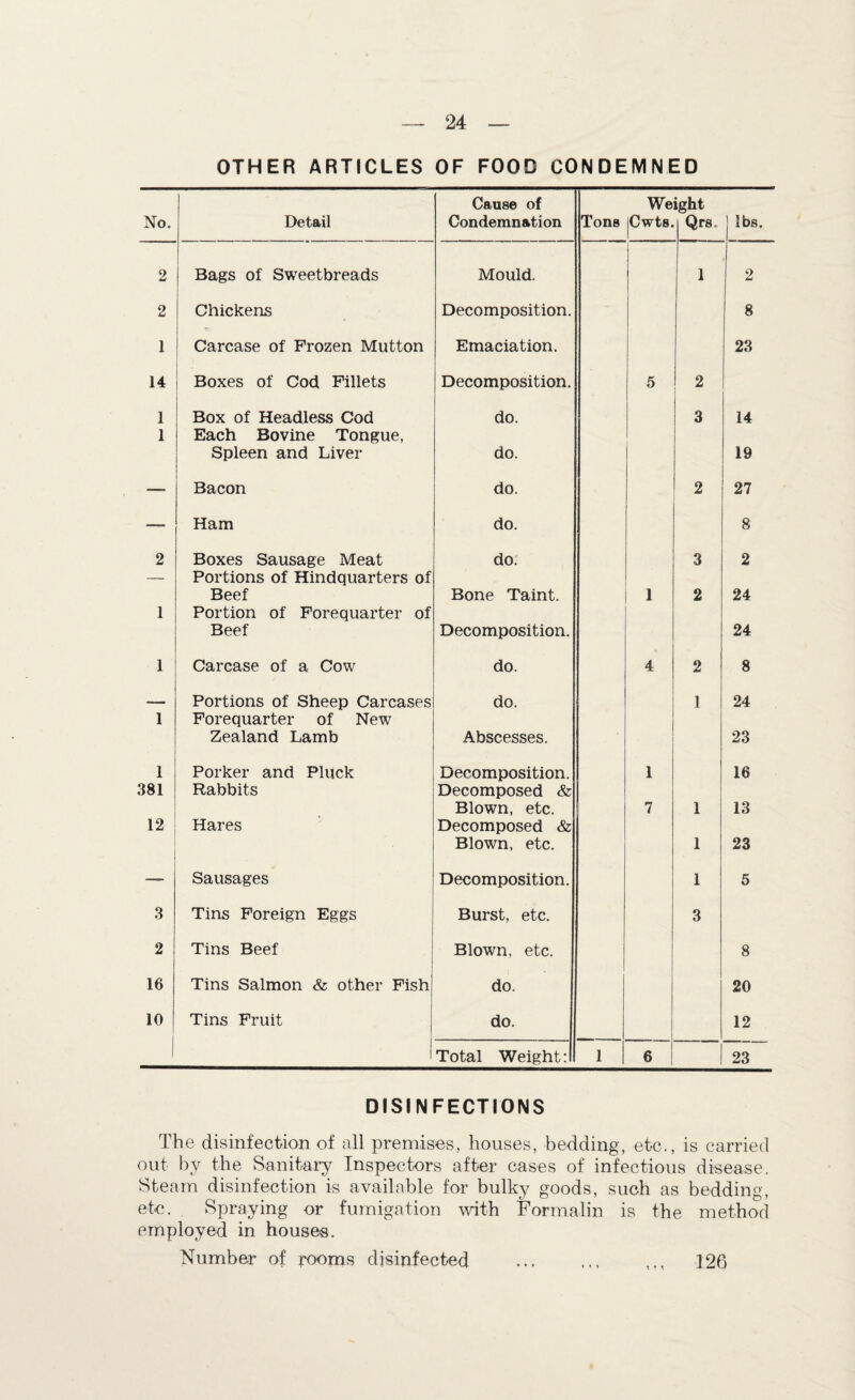OTHER ARTICLES OF FOOD CONDEMNED Cause of Weight No. Detail Condemnation Tone |Cwt8. Qrs. lbs. 2 Bags of Sweetbreads Mould. 1 2 2 Chickens Decomposition. 8 1 Carcase of Frozen Mutton Emaciation. 23 14 Boxes of Cod Fillets Decomposition. 5 1 2 1 Box of Headless Cod do. 3 14 1 Each Bovine Tongue, Spleen and Liver do. 19 — Bacon do. 2 27 —- Ham do. 8 2 Boxes Sausage Meat Portions of Hindquarters of do. 3 2 Beef Bone Taint. 1 2 24 1 Portion of Forequarter of Beef Decomposition. 24 1 Carcase of a Cow do. 4 2 8 _ Portions of Sheep Carcases do. 1 24 1 Forequarter of New Zealand Lamb Abscesses. 23 1 Porker and Pluck Decomposition. 1 16 381 Rabbits Decomposed & Blown, etc. 7 1 13 12 Hares Decomposed & Blown, etc. 1 23 — Sausages Decomposition. 1 5 3 Tins Foreign Eggs Burst, etc. 3 2 Tins Beef Blown, etc. 8 16 Tins Salmon & other Fish do. 20 10 Tins Fruit do. 12 1 Total Weight: 1 6 23 DISINFECTIONS The disinfection of all premises, houses, bedding, etc., is carried out by the Sanitary Inspectors after cases of infectious disease. Steam disinfection is available for bulky goods, such as bedding, etc. Spraying or fumigation with Formalin is the method employed in houses. Number of rooms disinfected ... ... ,,, 126