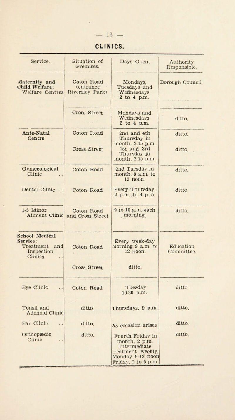 CLINICS Service. Situation of Premises. Maternity and Child Welfare: Welfare Centres Coton Road (entrance Riversley Park) Cross Street Ante-Natal Centre Coton Road Cross Street Gynaecological Clinic Coton Road Dental Clinic .. Coton Road 1-5 Minor Ailment Clinic Coton Road and Cross Street School Medical Service: Treatment and Inspection Clinics Coton Road Cross Street Eye Clinic Coton Road Tonsil and Adenoid Clinic ditto. Ear Clinic ditto. Orthopaedic Clinic ditto. Days Open. Authority Responsible. Mondays, Tuesdays and Wednesdays, 2 to 4 p.m. Borough Council. Mondays and Wednesdays, 2 to 4 p.m. ditto. 2nd and 4th Thursday in month, 2.15 p.m. 1st and 3rd Thursday in month, 2.15 p.m. ditto. ditto. 2nd Tuesday in month, 9 a.m. to 12 noon. ditto. Every Thursday, 2 p.m. to 4 p.m. ditto. 9 to 10 a.m. each morning. ditto. Every week-day morning 9 a.m. tc 12 noon. Education Committee. ditto. Tuesday 10.30 a.m. ditto. Thursdays, 9 a.m. ditto. As occasion arises ditto. Fourth Friday in month, 2 p.m. Intermediate treatment weekly, Monday 9-12 noon Friday, 2 to 5 p.m. ditto.