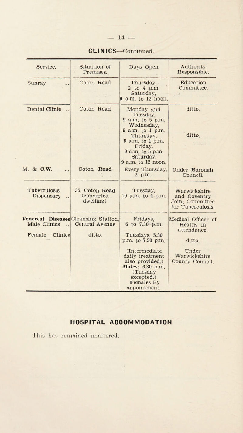 CLIN ICS—Continued. Service. Situation of Premises. Days Open. Authority Responsible. Sunray Coton Road Thursday, 2 to 4 p.m. Saturday, 9 a.m. to 12 noon. Education Committee. Dental Clinic .. Coton Road Monday and Tuesday, 9 a.m. to 5 p.m. Wednesday, 9 a.m. to 1 p.m. Thursday, 9 a.m. to 1 p.m. Friday, 9 a.m. to 5 p.m. Saturday, 9 a.m. to 12 noon. ditto. ditto. M. & C.W. Coton - Road Every Thursday, 2 p.m. Under Borough Council. Tuberculosis Dispensary .. 35, Coton Road (converted dwelling) Tuesday, 10 a.m. to 4 p.m. Warwickshire and Coventry Joint Committee for Tuberculosis. Venereal Diseases Male Clinics .. Female Clinics Cleansing Station, Central Avenue ditto. Fridays, 6 to 7.30 p.m. Tuesdays, 5.30 p.m. to 7.30 p.m. Medical Officer of Health in attendance. ditto. (Intermediate daily treatment also provided.) Males: 6.30 p.m. (Tuesday excepted.) Females By appointment. Under Warwickshire County Council. HOSPITAL ACCOMMODATION This lias remained unaltered.