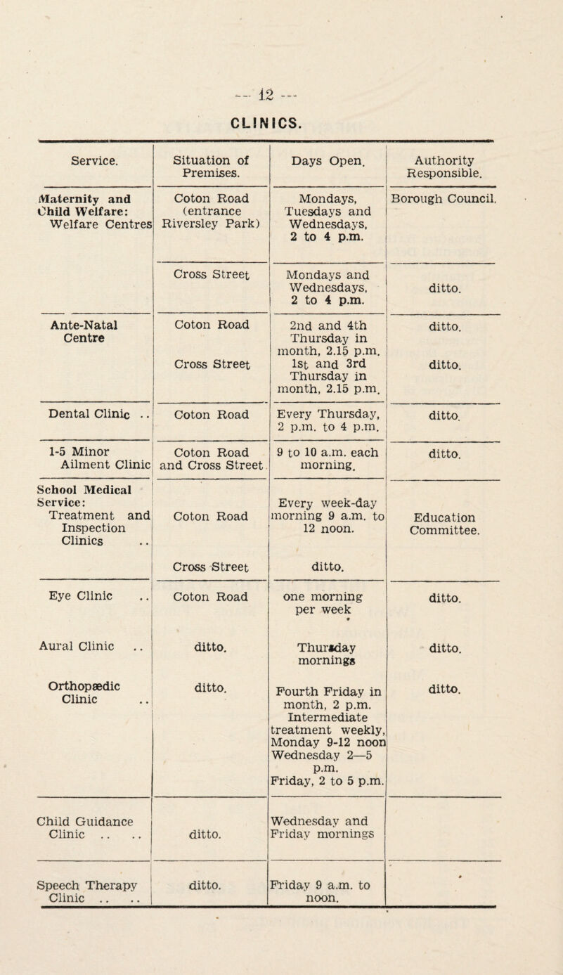 — 42 — CLINICS. Service. Situation of Premises. Days Open. Authority Responsible. Maternity and Child Welfare: Welfare Centres Coton Road (entrance Riversley Park) Mondays, Tuesdays and Wednesdays, 2 to 4 p.m. Borough Council. Cross Street Mondays and Wednesdays, 2 to 4 p.m. ditto. Ante-Natal Centre Coton Road Cross Street 2nd and 4th Thursday in month, 2.15 p.m. 1st and 3rd Thursday in month, 2.15 p.m. ditto. ditto. Dental Clinic .. Coton Road Every Thursday, 2 p.m. to 4 p.m. ditto. 1-5 Minor Ailment Clinic Coton Road and Cross Street 9 to 10 a.m. each morning. ditto. School Medical Service: Treatment and Inspection Clinics Coton Road Every week-day morning 9 a.m. to 12 noon. Education Committee. Cross Street ditto. Eye Clinic Coton Road one morning per week 0 ditto. Aural Clinic ditto. Thuriday mornings ditto. Orthopaedic Clinic ditto. Fourth Friday in month, 2 p.m. Intermediate treatment weekly, Monday 9-12 noon Wednesday 2—5 p.m. Friday, 2 to 5 p.m. ditto. Child Guidance Clinic .. ditto. Wednesday and Friday mornings Clinic .. noon. 0