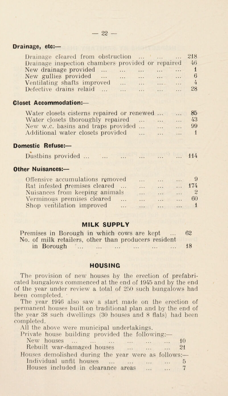 Drainage} etc:— Drainage cleared from obstruction ... ' . 218 Drainage inspection chambers provided or repaired 46 New drainage provided. 1 New gullies provided . 6 Ventilating shafts improved . 4 Defective drains relaid . 28 Closet Accommodation:— Water closets cisterns repaired or renewed. 85 Water closets thoroughly repaired . 43 New w.c. basins and traps provided. 99 Additional water closets provided . ... 1 Domestic Refuse:— % Dustbins provided.114 Other Nuisances:— Offensive accumulations removed . 9 Rat infested premises cleared. 174 Nuisances from keeping animals . 2 Verminous premises cleared . 60 Shop ventilation improved . 1 MILK SUPPLY Premises in Borough in which cows are kept ... 62 No. of milk retailers, other than producers resident in Borough . 18 HOUSING The provision of new houses by the erection of prefabri¬ cated bungalows commenced at the end of 1945 and by the end of the year under review a total of 250 such bungalows had been completed. * The year 1946 also saw a start made on the erection of permanent houses built on traditional plan and by the end of the year 38 such dwellings (30 houses and 8 flats) had been completed. All the above were municipal undertakings. Private house building provided the following:— New houses . 10 Rebuilt war-damaged houses . 21 Houses demolished during the year were as follows:— Individual unfit houses . 5 Houses included in clearance areas . 7