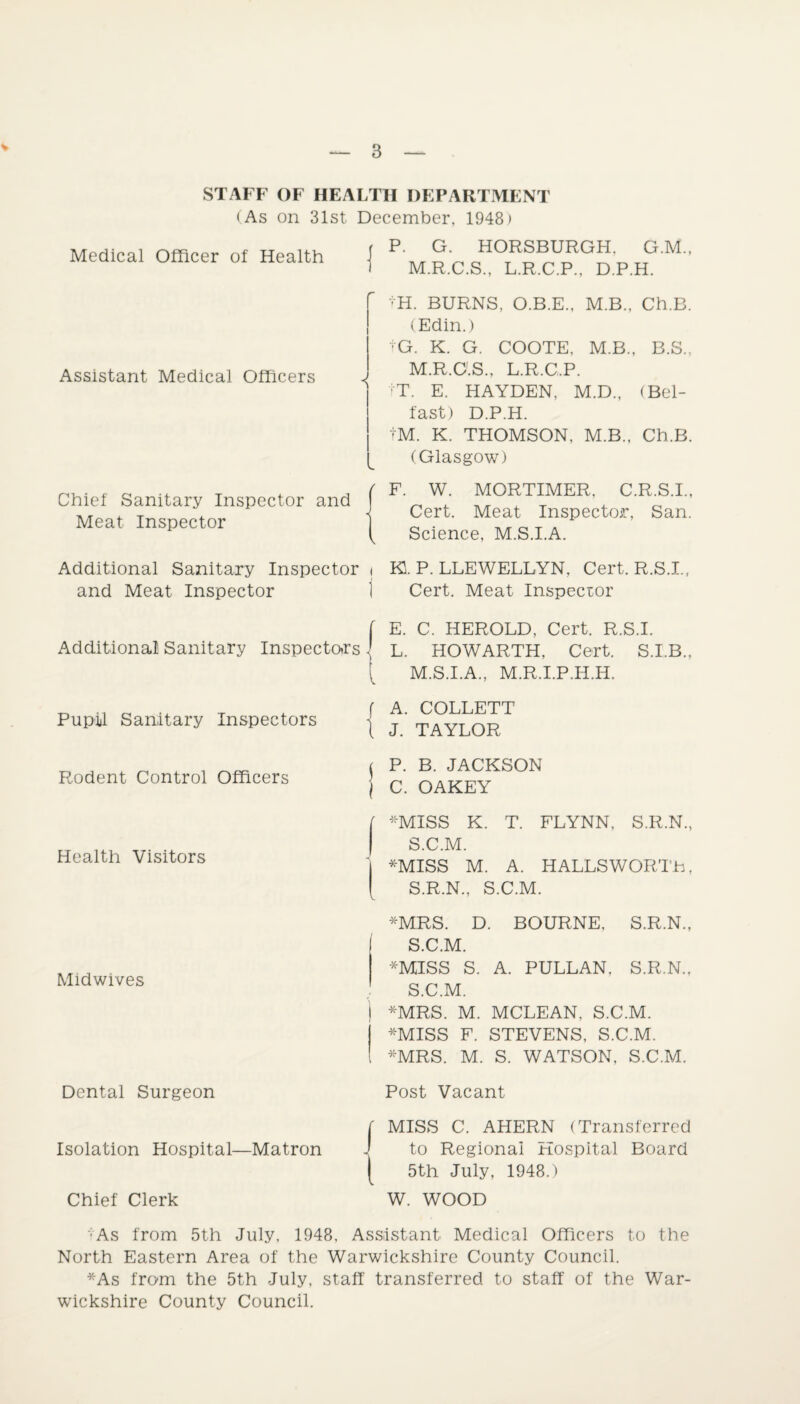 V STAFF OF HEALTH DEPARTMENT (As on 31st December, 1948) Medical Officer of Health Assistant Medical Officers Chief Sanitary Inspector and J Meat Inspector 1 Additional Sanitary Inspector i and Meat Inspector Additional Sanitary Inspectors Pupil Sanitary Inspectors Rodent Control Officers Health Visitors Midwives Dental Surgeon Isolation Hospital—Matron P. G. HORSBURGH, G.M., M.R.C.S., L.R.C.P., D.P.H. iH. BURNS, O.B.E., M.B., Ch.B. (Edin.) tG. K. G. COOTE, M.B., B.S., M.R.C'.S., L.R.C.P. IT. E. HAYDEN, M.D., (Bel¬ fast) D.P.H. iM. K. THOMSON, M.B., Ch.B. (Glasgow) F. W. MORTIMER, C.R.S.I., Cert. Meat Inspector, San. Science, M.S.I.A. K. P. LLEWELLYN. Cert. R.S.L, I Cert. Meat Inspector [ E. C. HEROLD, Cert. R.S.I. 1 L. HOWARTH, Cert. S.I.B., [ M.S.I.A., M.R.I.P.H.H. A. COLLETT J. TAYLOR < P. B. JACKSON j C. OAKEY / -MISS K. T. FLYNN, S.R.N., S.C.M. *MISS M. A. HALLSWORTh, S.R.N., S.C.M. *MRS. D. BOURNE, S.R.N., S.C.M. *MISS S. A. PULLAN, S.R.N., S.C.M. *MRS. M. MCLEAN, S.C.M. *MISS F. STEVENS, S.C.M. *MRS. M. S. WATSON, S.C.M. Post Vacant MISS C. AHERN (Transferred to Regional Hospital Board 5th July, 1948.) W. WOOD Chief Clerk •As from 5th July, 1948, Assistant Medical Officers to the North Eastern Area of the Warwickshire County Council. *As from the 5th July, staff transferred to staff of the War¬ wickshire County Council.