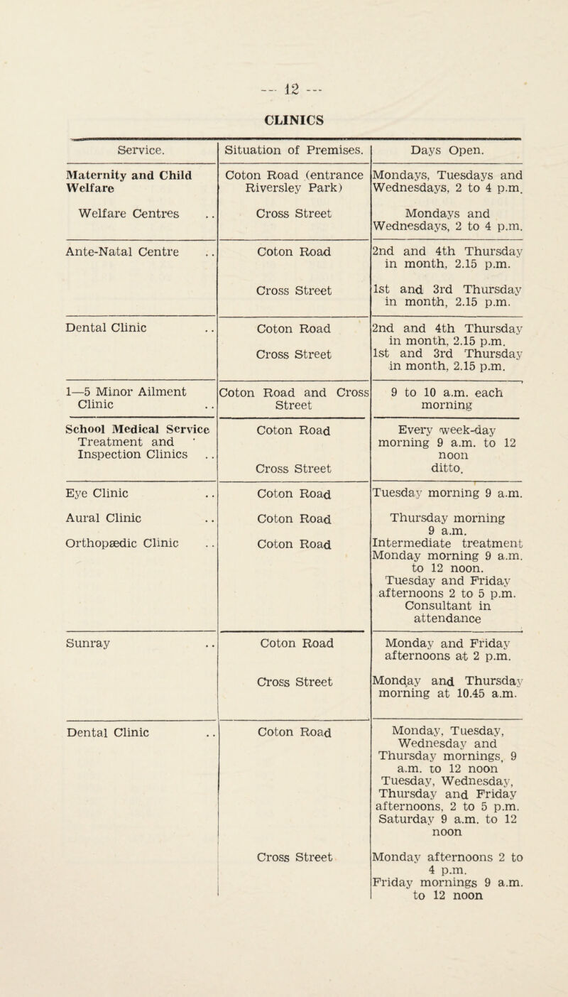 — 12 — CLINICS Service. Situation of Premises. Days Open. Maternity and Child Welfare Coton Road (entrance Riversley Park) Mondays, Tuesdays and Wednesdays, 2 to 4 p.m. Welfare Centres Cross Street Mondays and Wednesdays, 2 to 4 p.m. Ante-Natal Centre Coton Road 2nd and 4th Thursday in month, 2.15 p.m. Cross Street 1st and 3rd Thursday in month, 2.15 p.m. Dental Clinic Coton Road Cross Street 2nd and 4th Thursday in month, 2.15 p.m. 1st and 3rd Thursday in month, 2.15 p.m. 1—5 Minor Ailment Clinic Coton Road and Cross Street J -- r 9 to 10 a.m. each morning School Medical Service Treatment and Inspection Clinics Coton Road Cross Street Every week-day morning 9 a.m. to 12 noon ditto. Eye Clinic Coton Road Tuesday morning 9 a.m. Aural Clinic Orthopeedic Clinic Coton Road Coton Road Thursday morning 9 a.m. Intermediate treatment Monday morning 9 a.m. to 12 noon. Tuesday and Friday afternoons 2 to 5 p.m. Consultant in attendance Sunray Coton Road Monday and Friday afternoons at 2 p.m. Cross Street Monday and Thursday morning at 10.45 a.m. Dental Clinic Coton Road Monday, Tuesday, Wednesday and Thursday mornings, 9 a.m. to 12 noon Tuesday, Wednesday, Thursday and Friday afternoons, 2 to 5 p.m. Saturday 9 a.m. to 12 noon Cross Street Monday afternoons 2 to 4 p.m. Friday mornings 9 a.m.